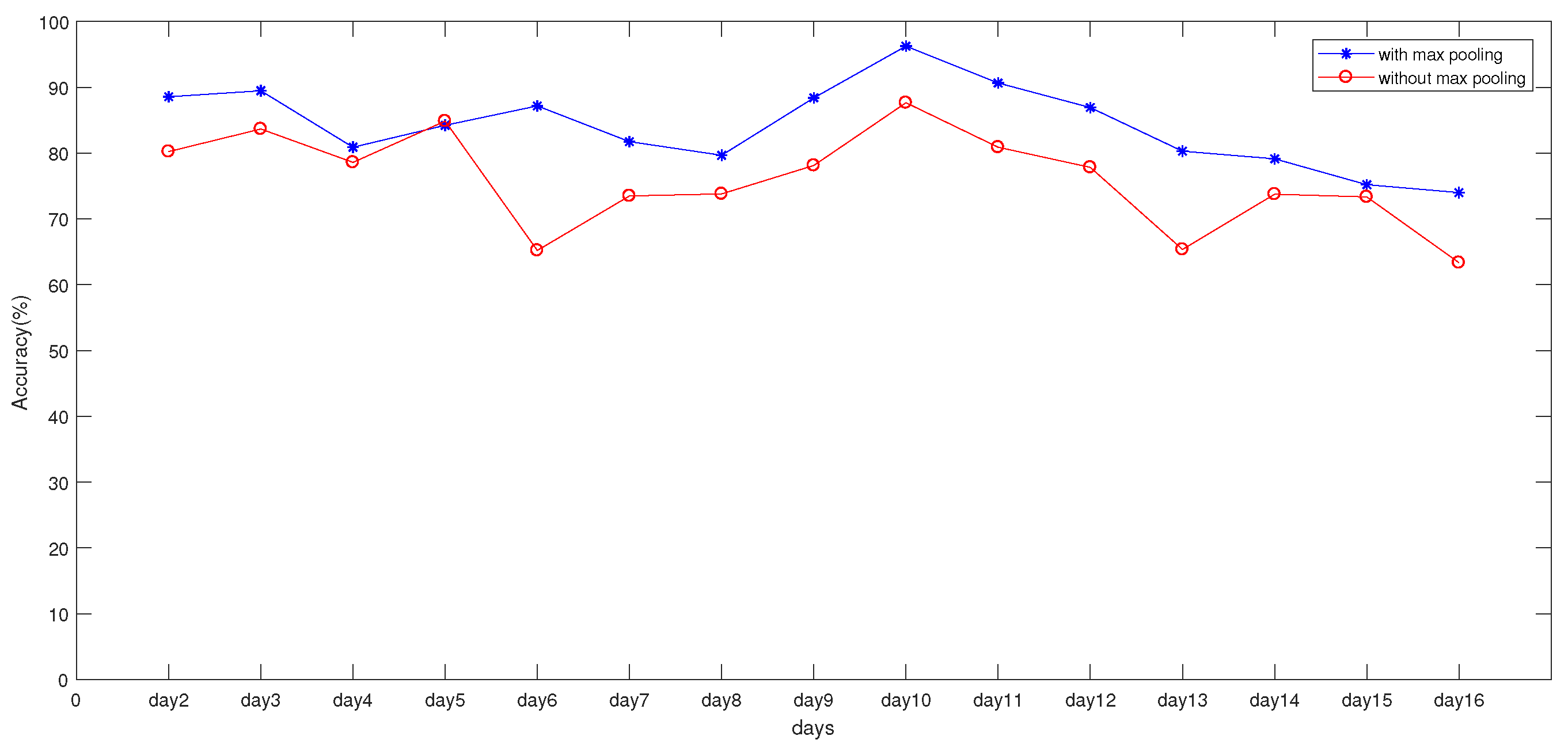 Sensors 19 04597 g009 550