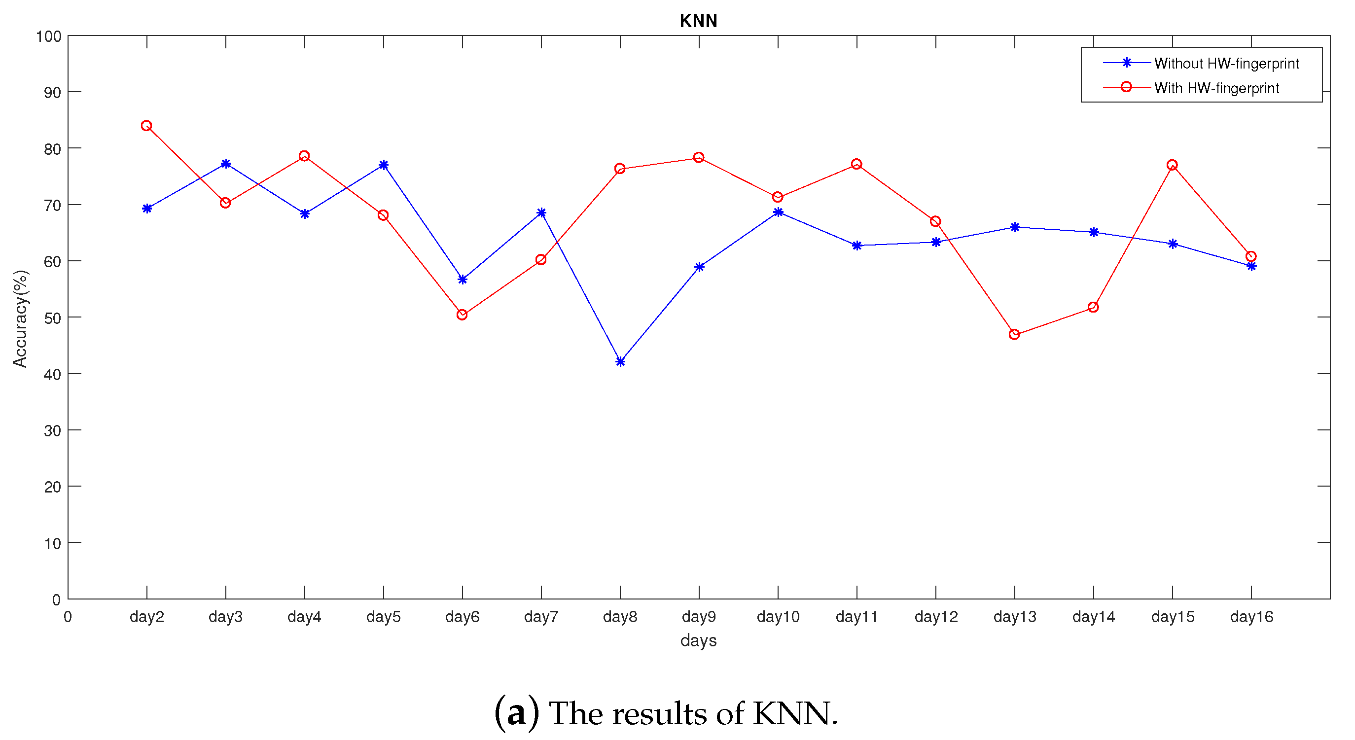 Sensors 19 04597 g011a 550