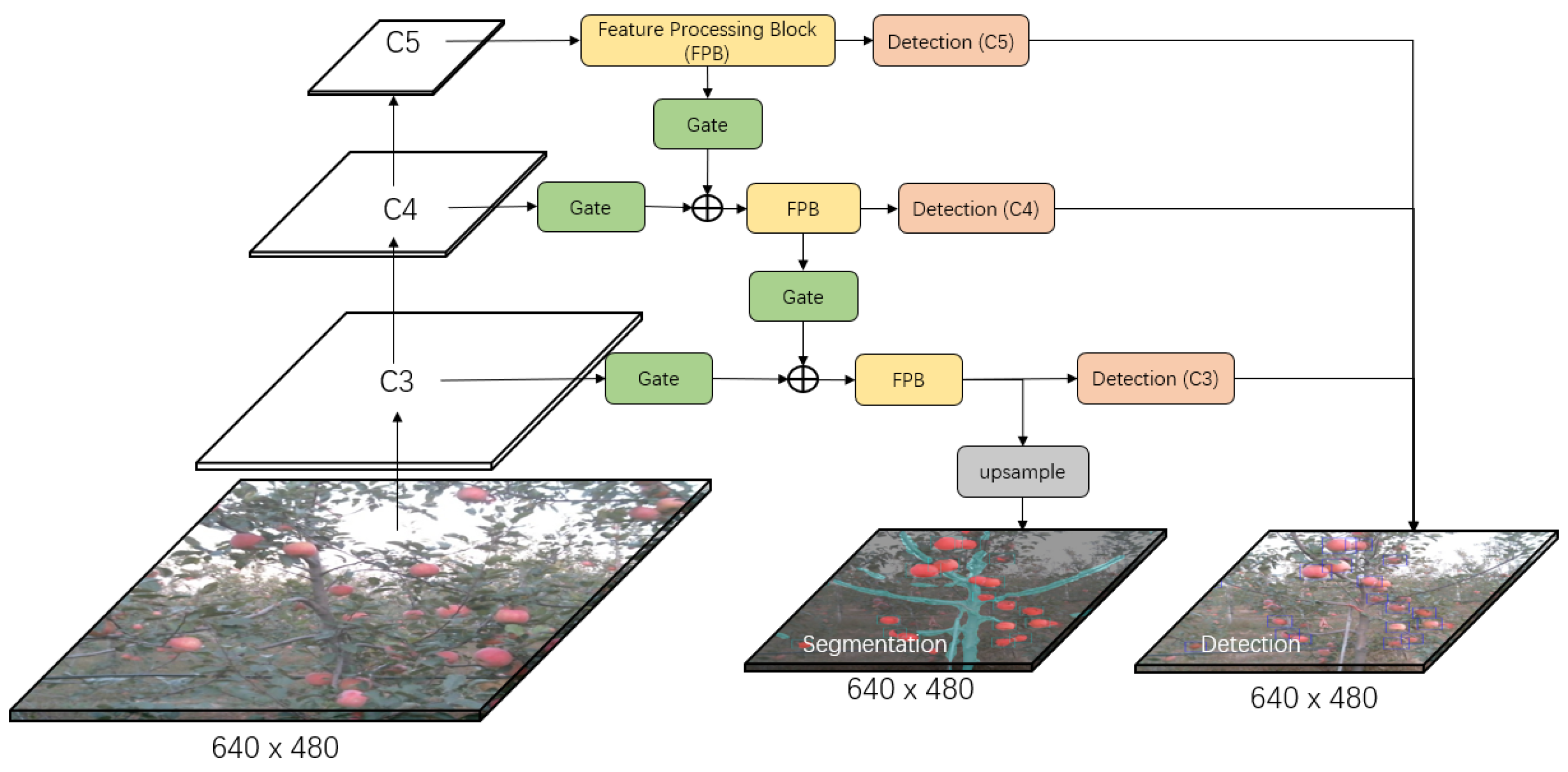 Sensors 19 04599 g002 Sensors 19 04599 g002