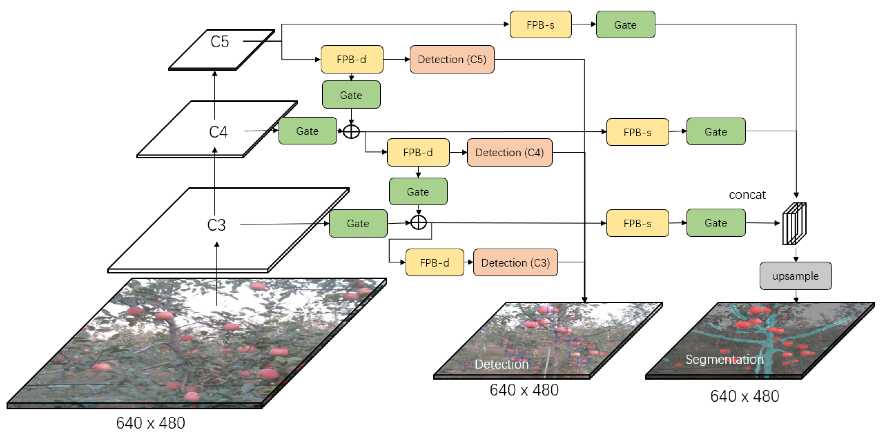Sensors 19 04599 g003 Sensors 19 04599 g003