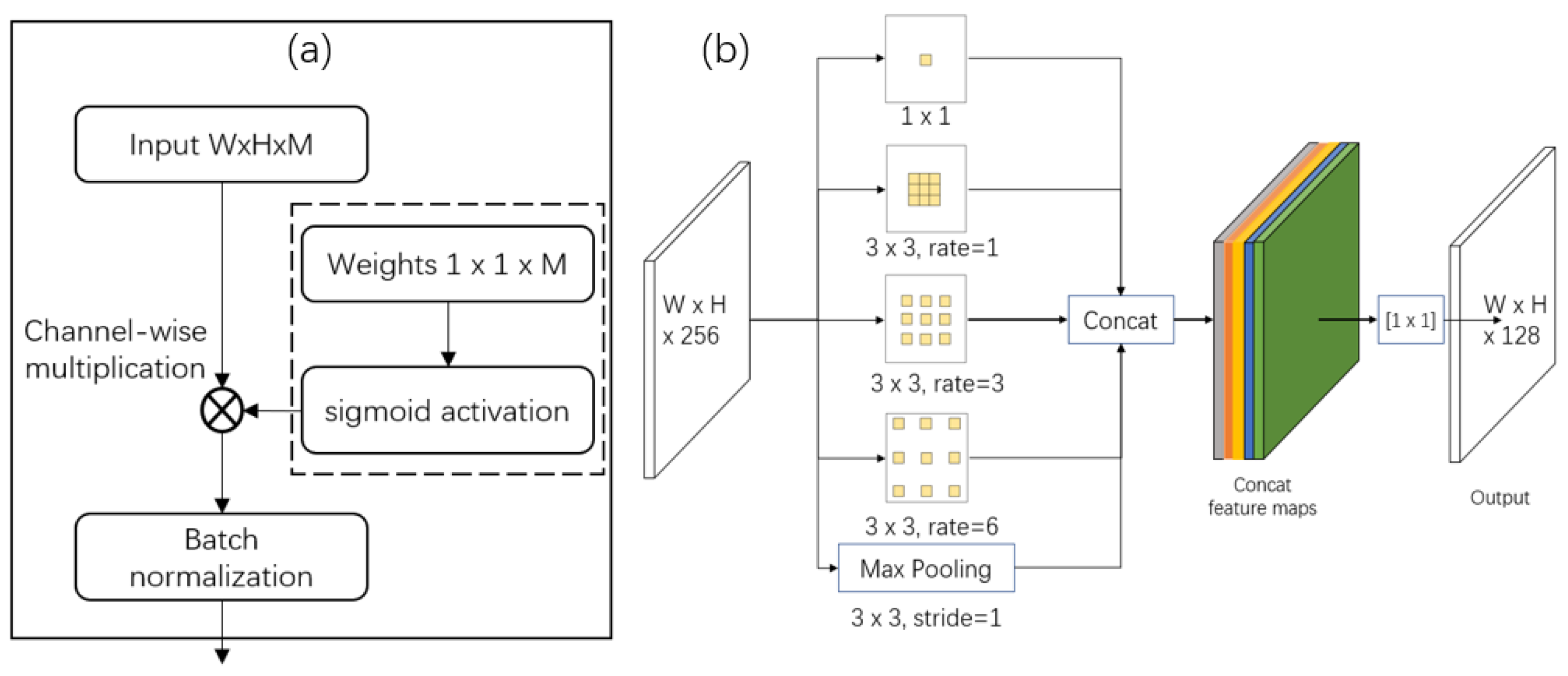 Sensors 19 04599 g005 Sensors 19 04599 g005