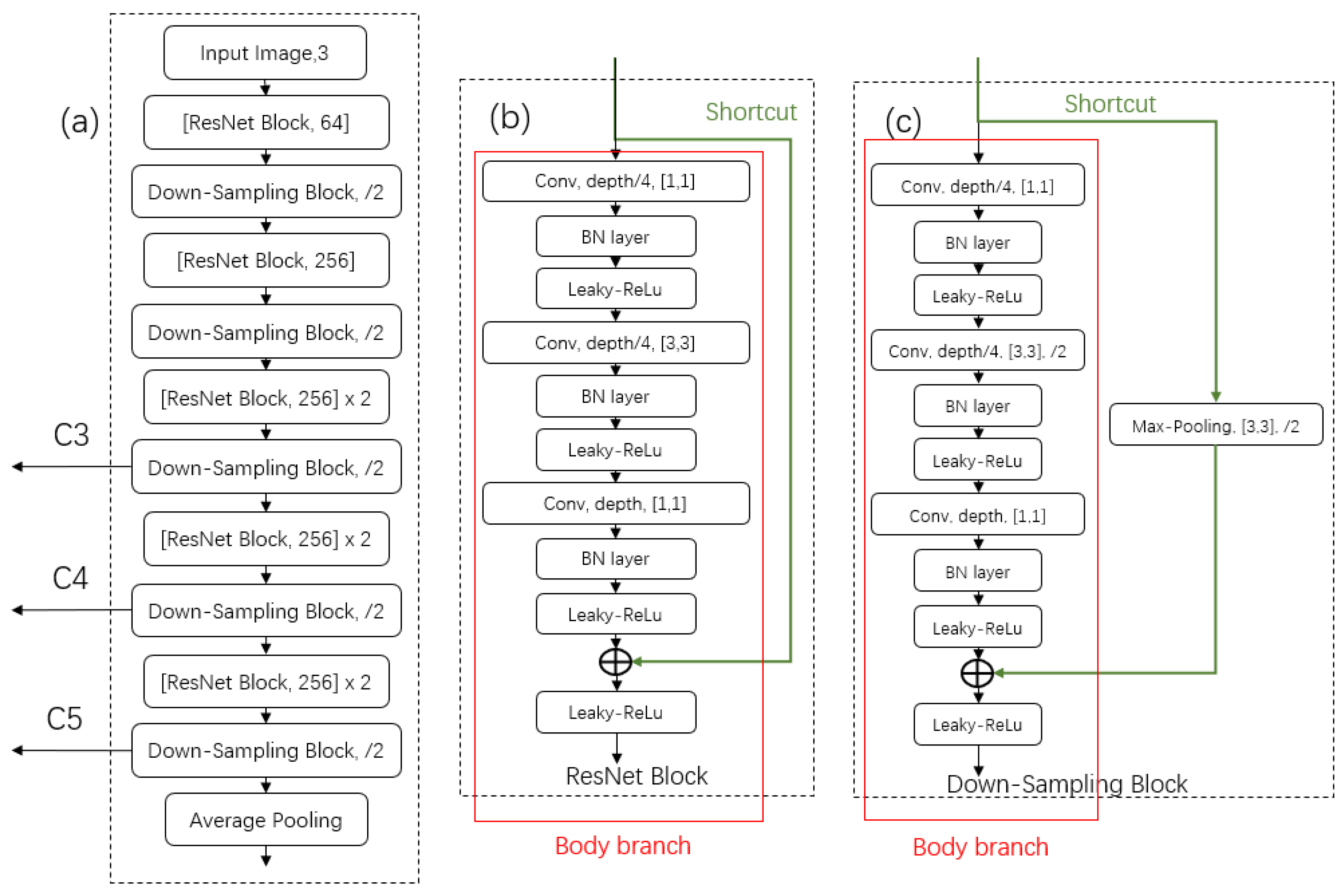 Sensors 19 04599 g007 Sensors 19 04599 g007