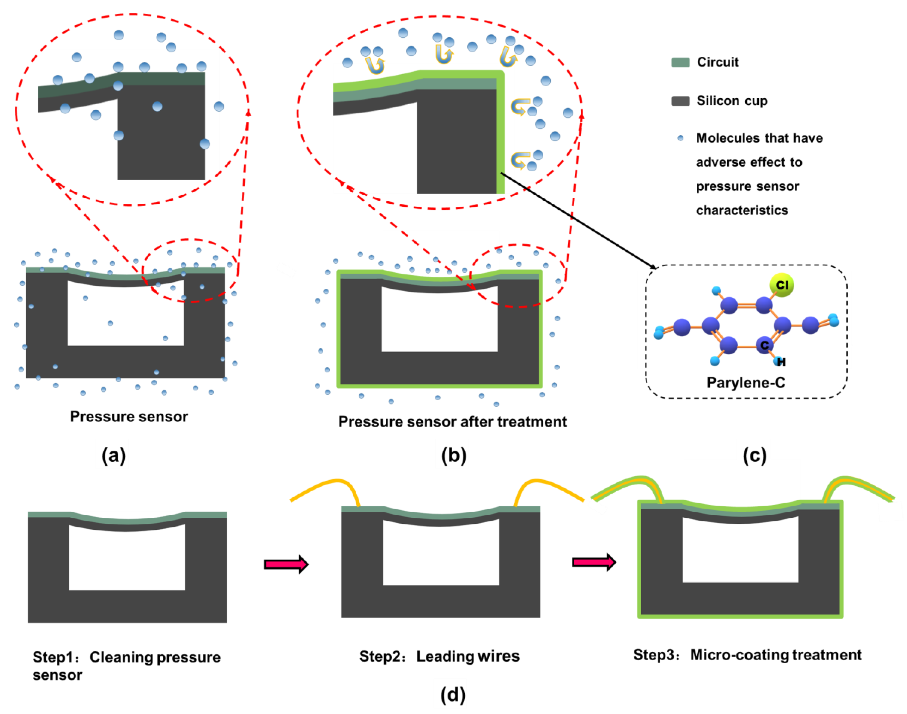 Sensors 19 04601 g001 Sensors 19 04601 g001