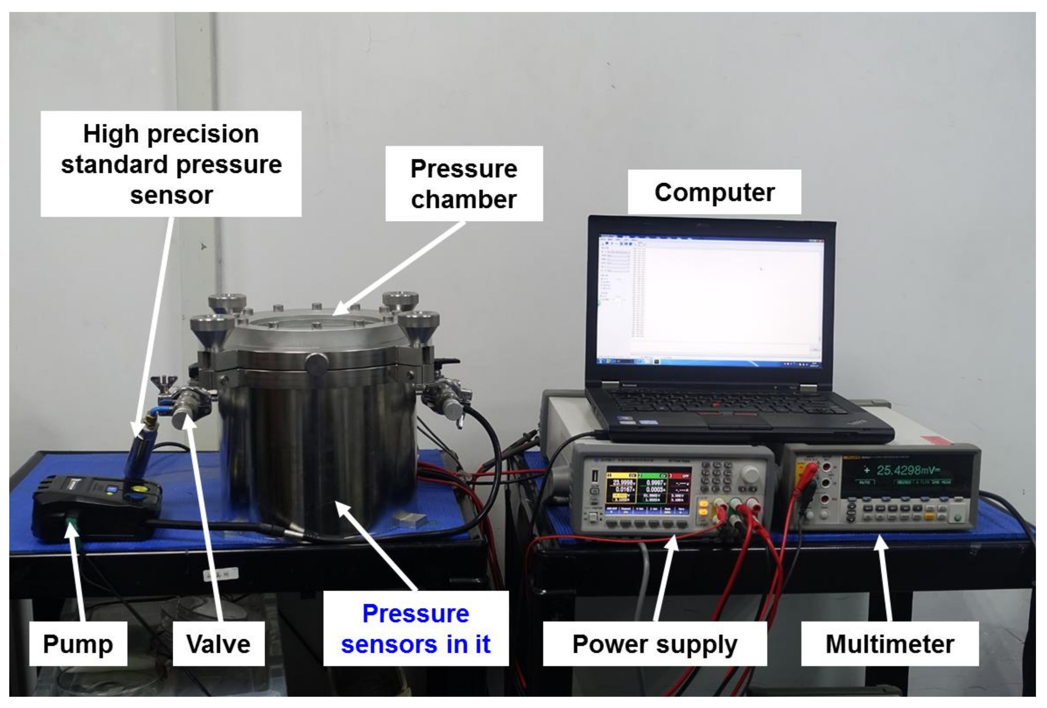 Sensors 19 04601 g003 Sensors 19 04601 g003