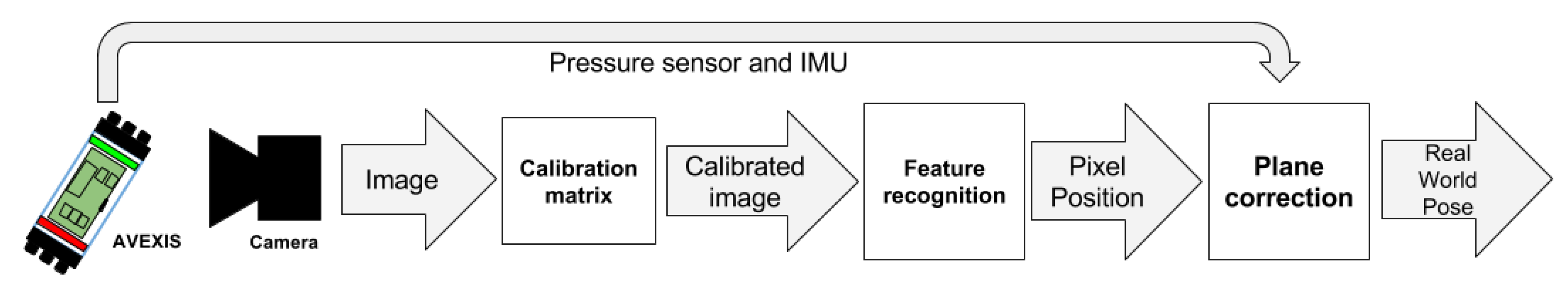 Sensors 19 04602 g004
