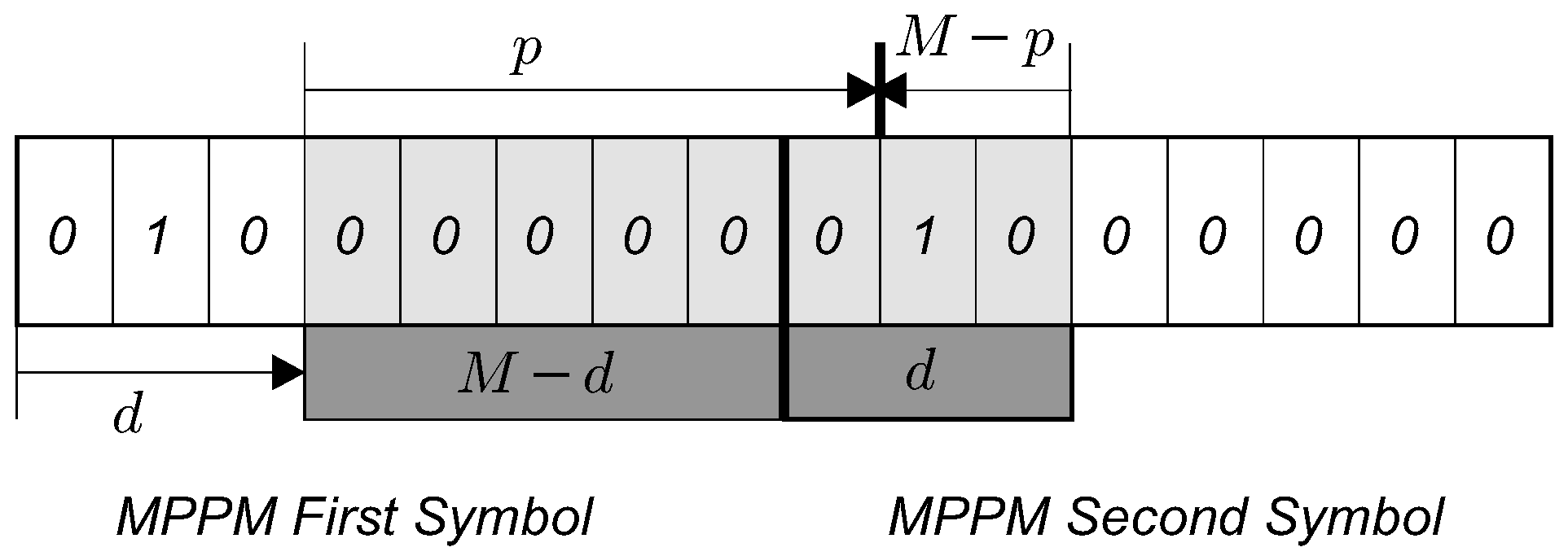 Sensors 19 04604 g0a2 Sensors 19 04604 g0a2