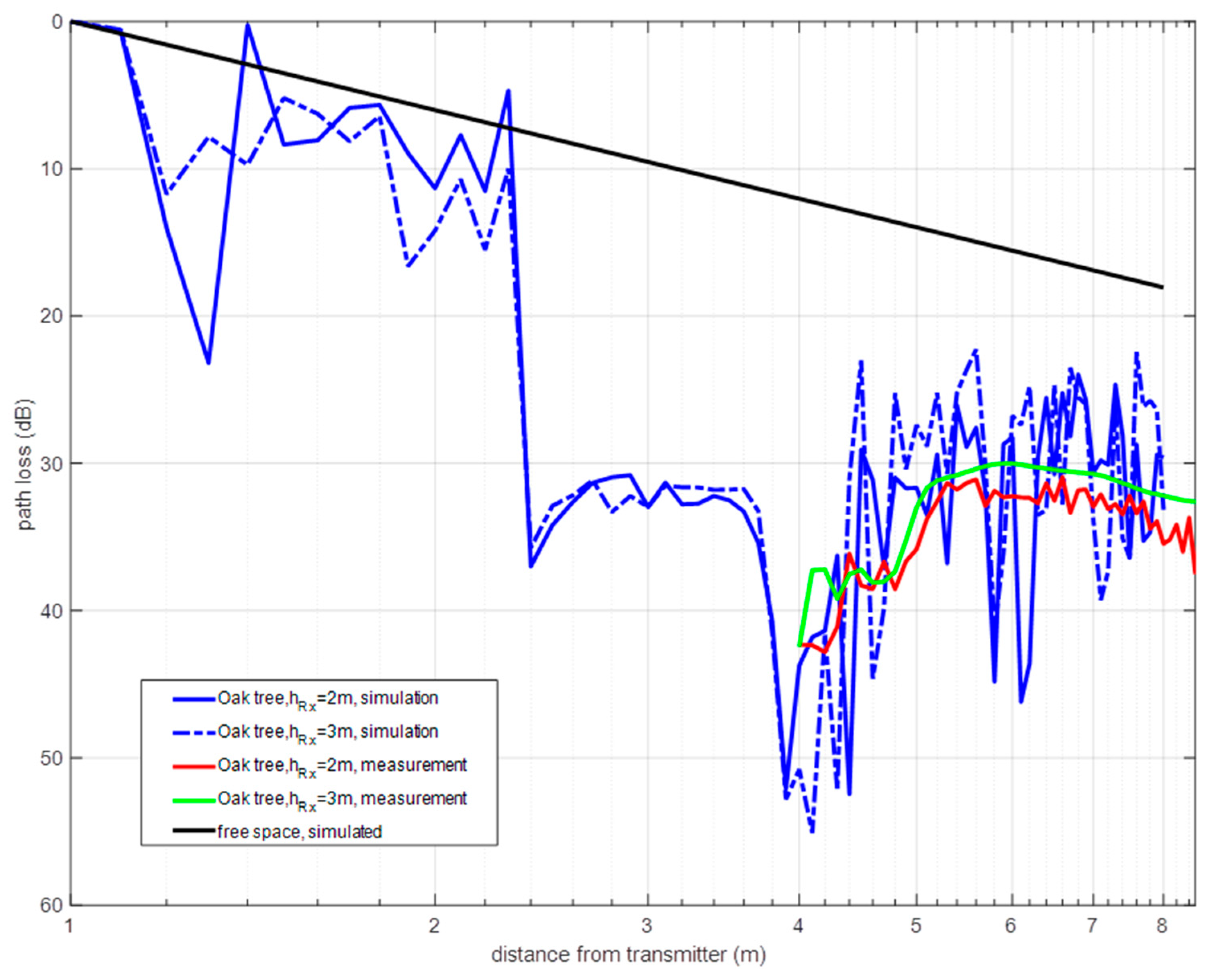 Sensors 19 04606 g007
