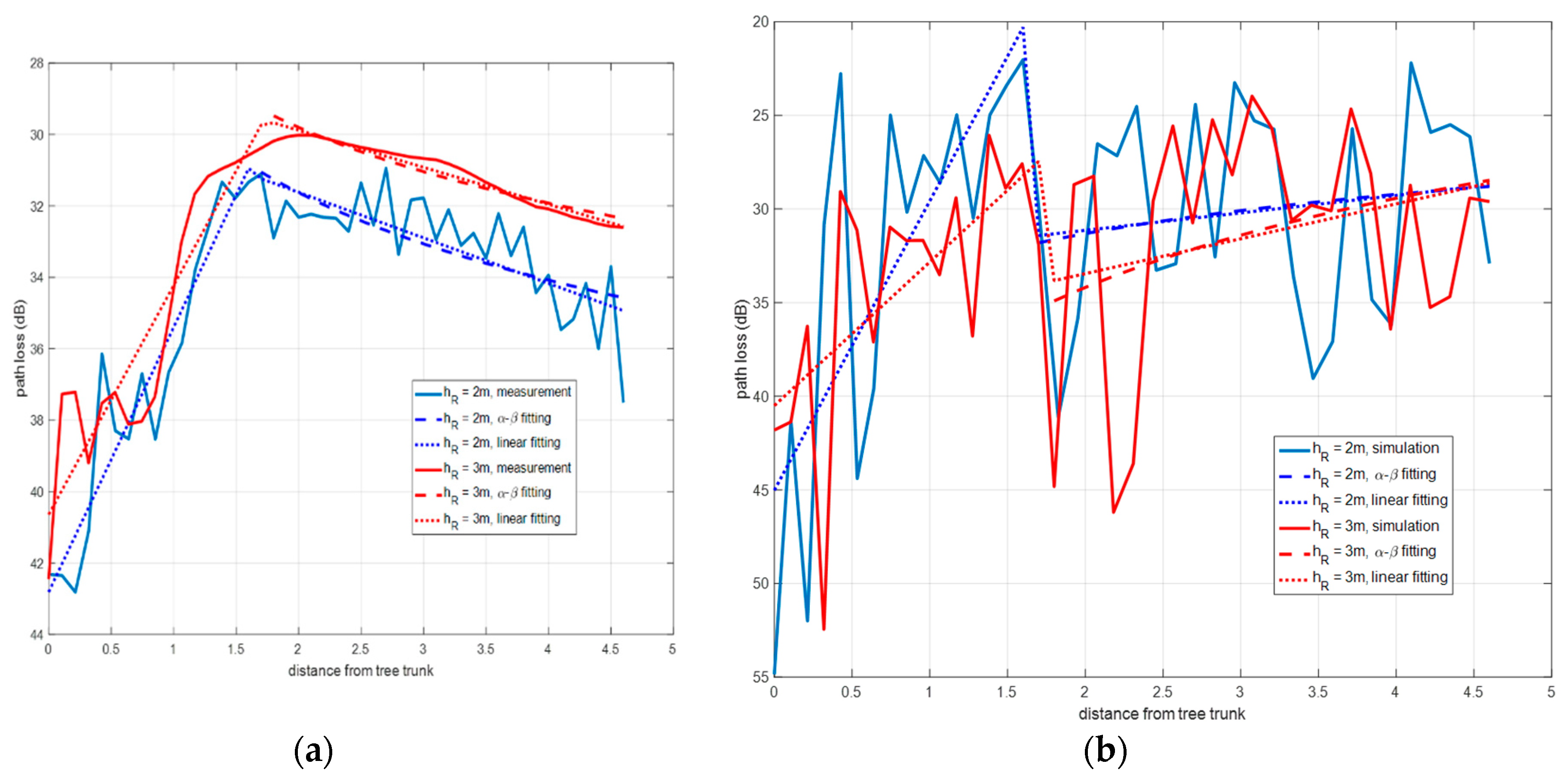 Sensors 19 04606 g008