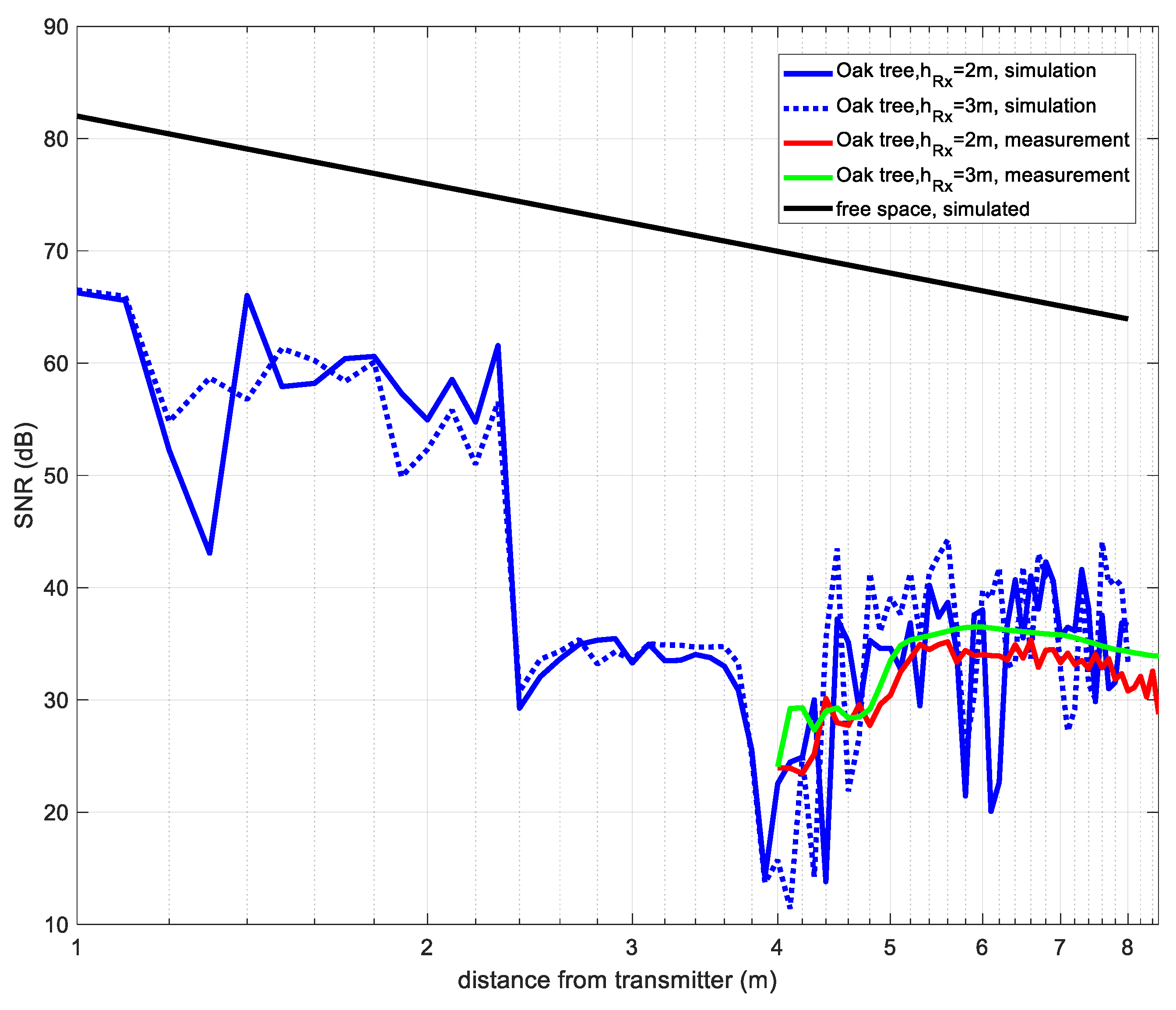 Sensors 19 04606 g009