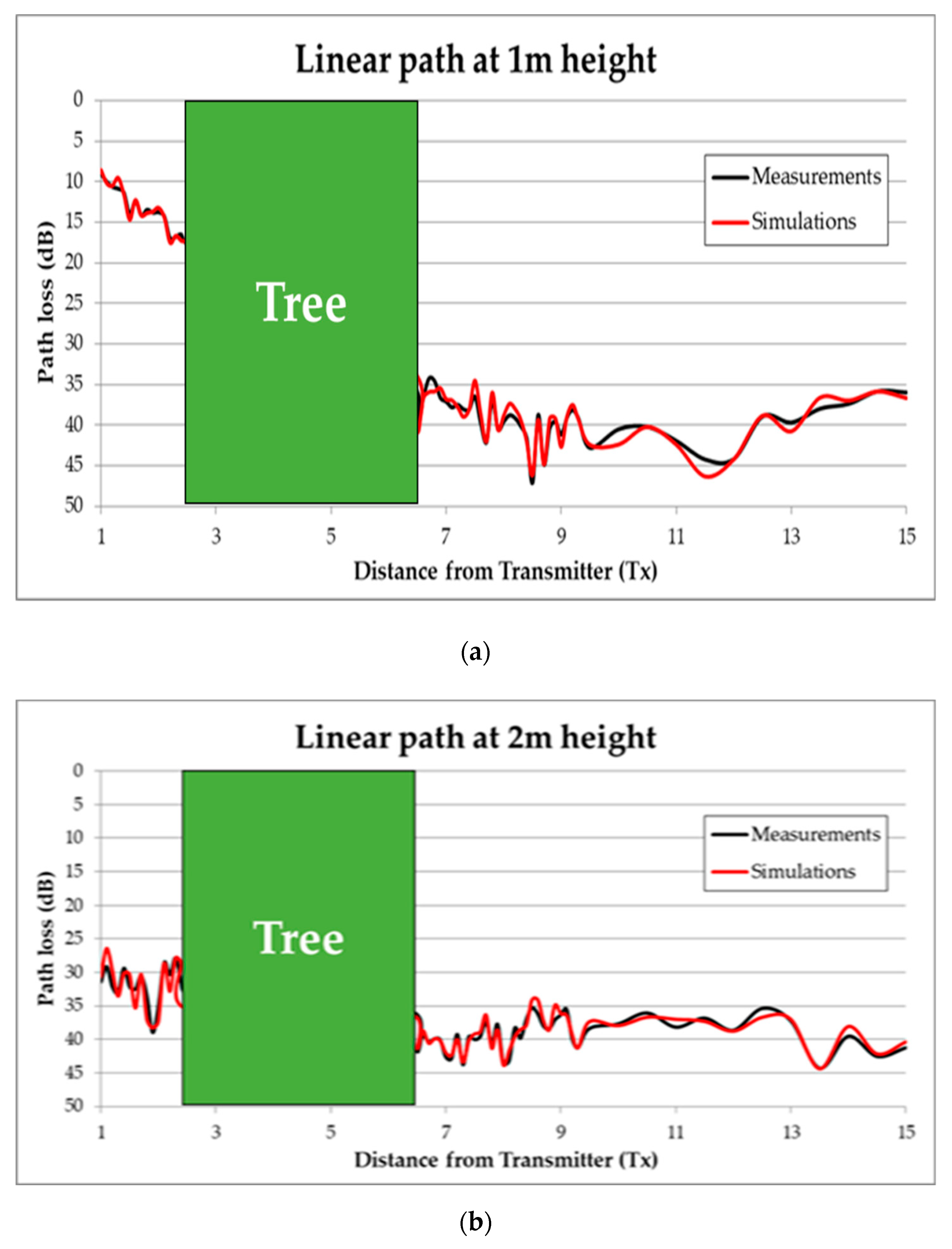 Sensors 19 04606 g015