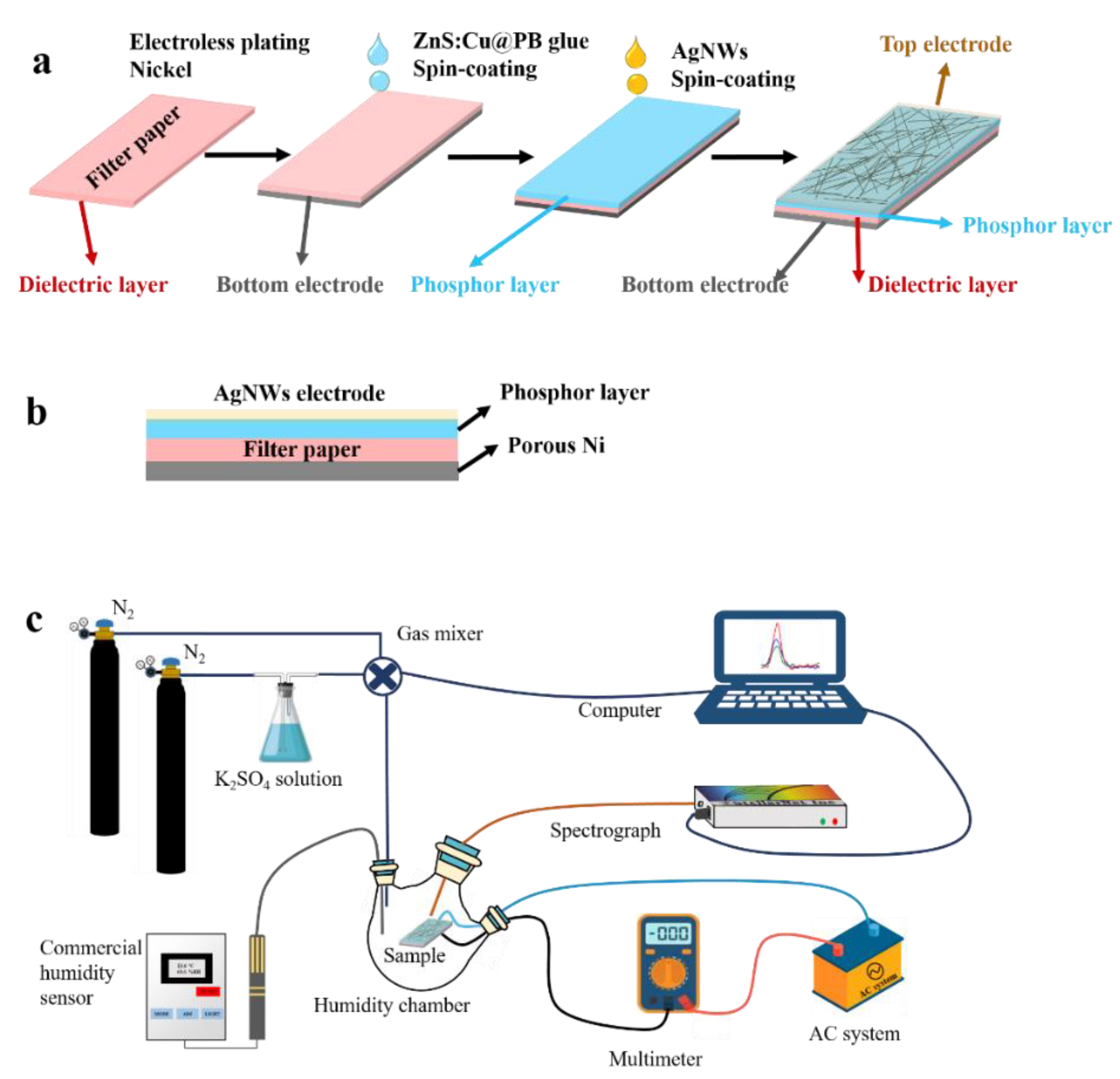 Sensors 19 04607 g001 Sensors 19 04607 g001