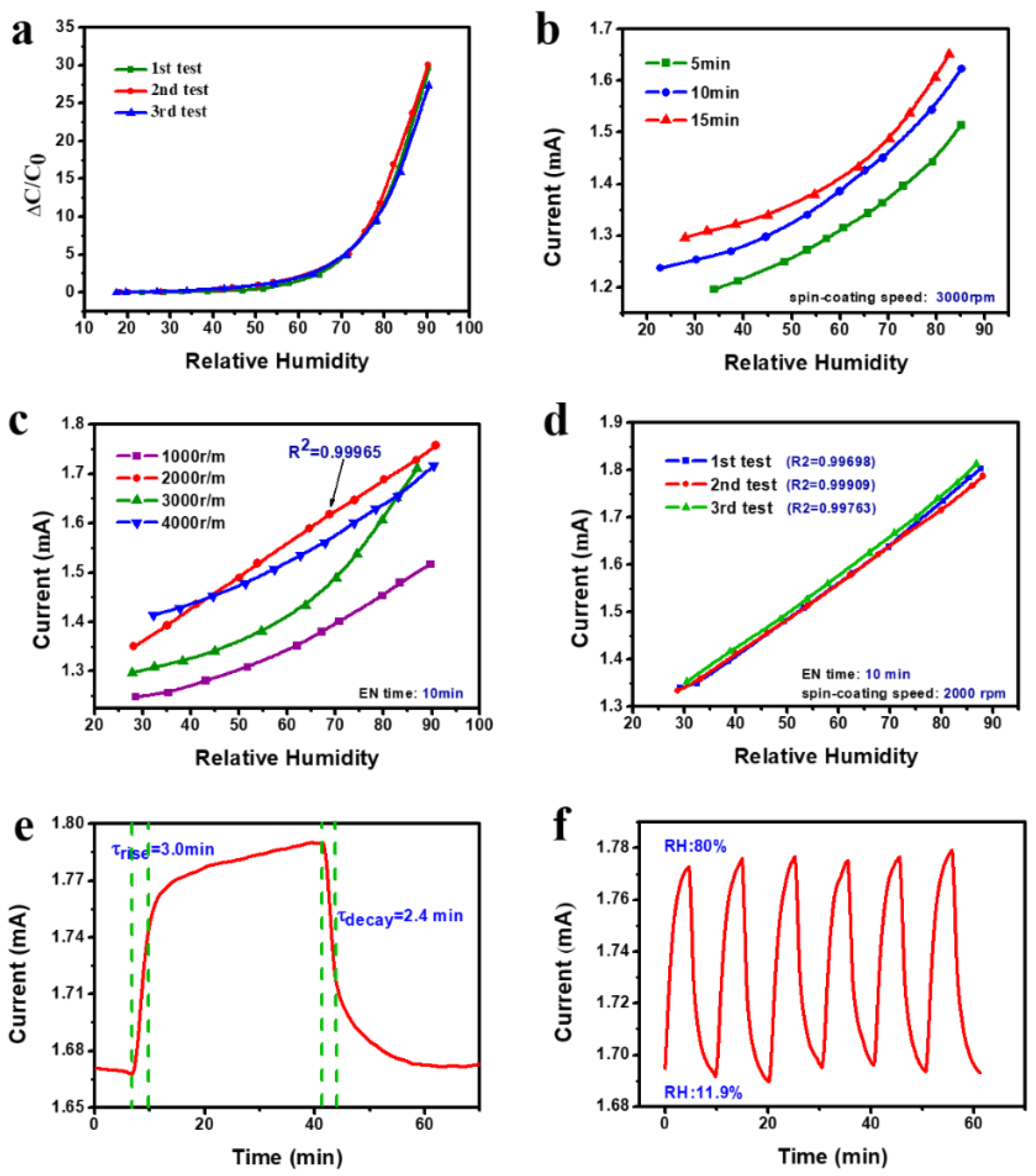 Sensors 19 04607 g004 Sensors 19 04607 g004