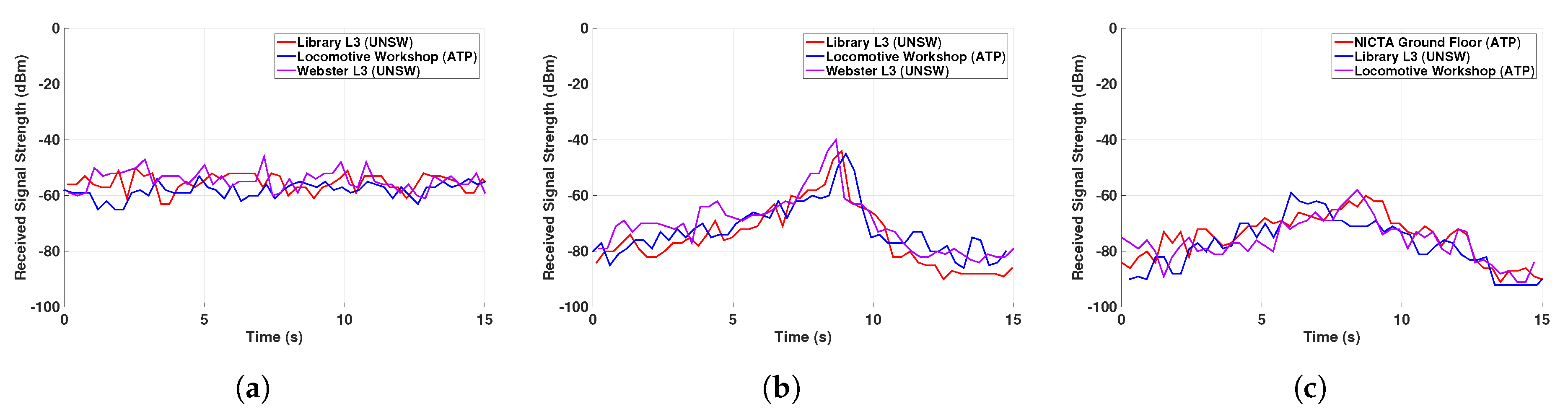 Sensors 19 04609 g007