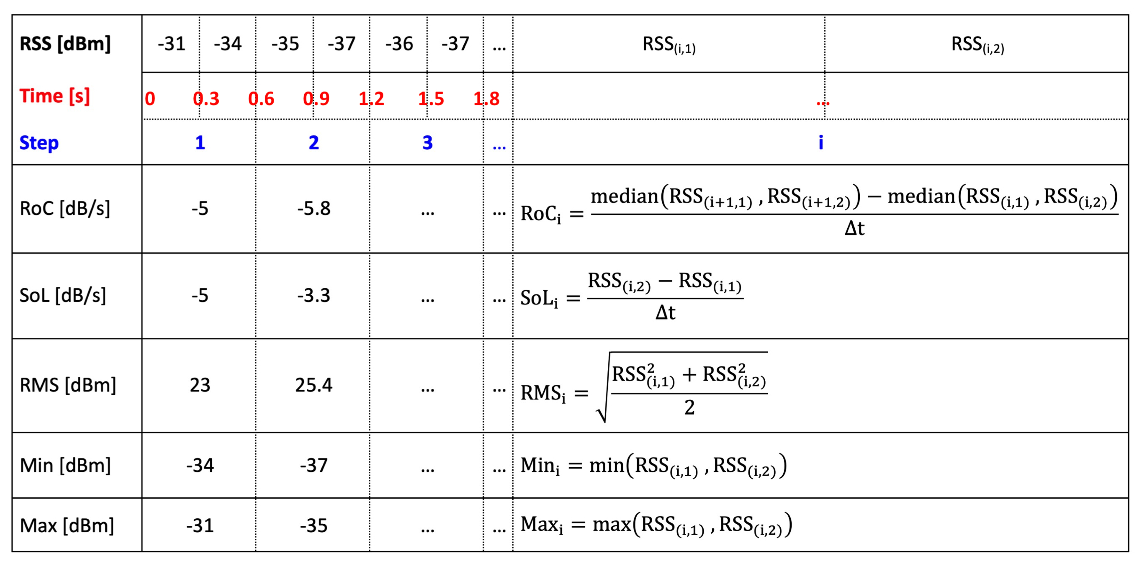 Sensors 19 04609 g008