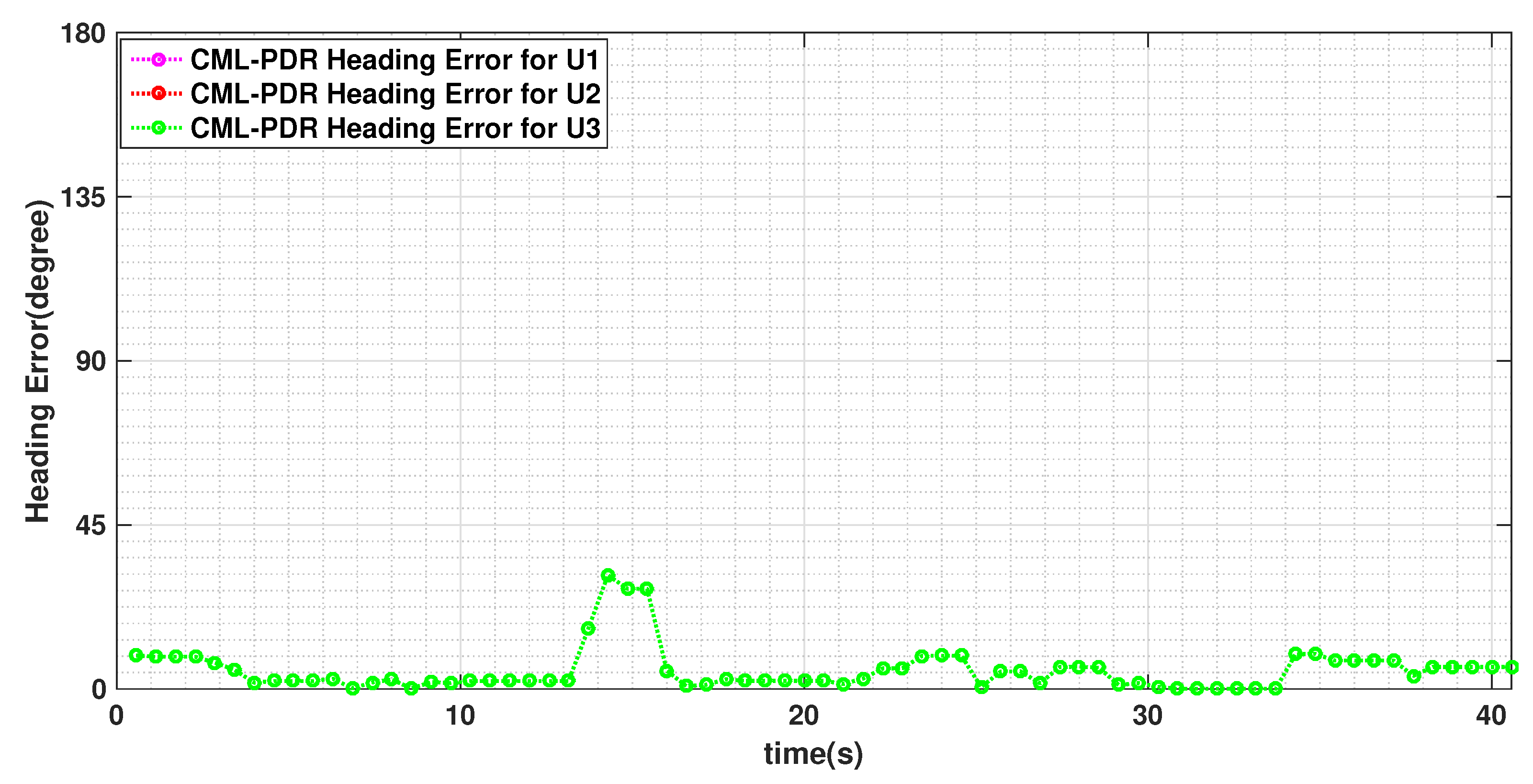 Sensors 19 04609 g010