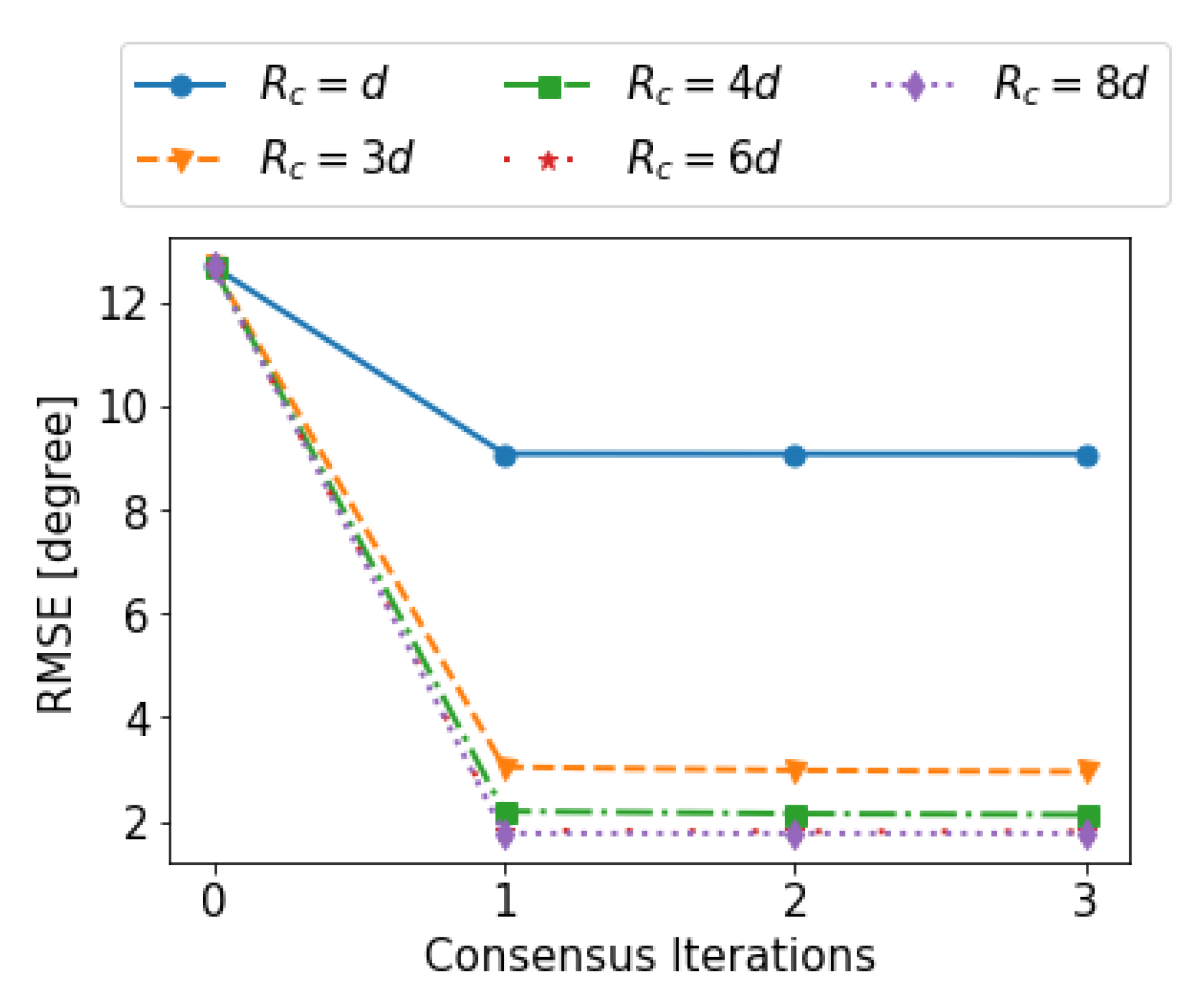 Sensors 19 04609 g013