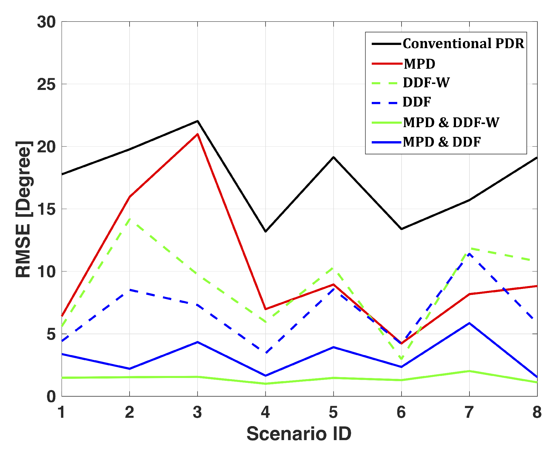 Sensors 19 04609 g015