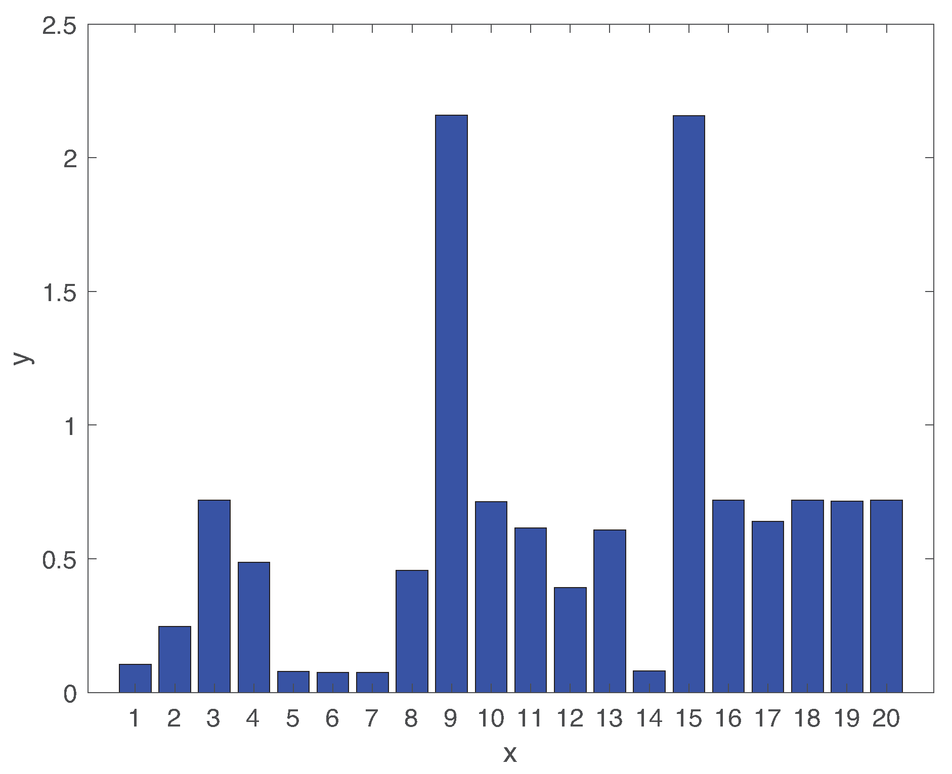 Sensors 19 04612 g008