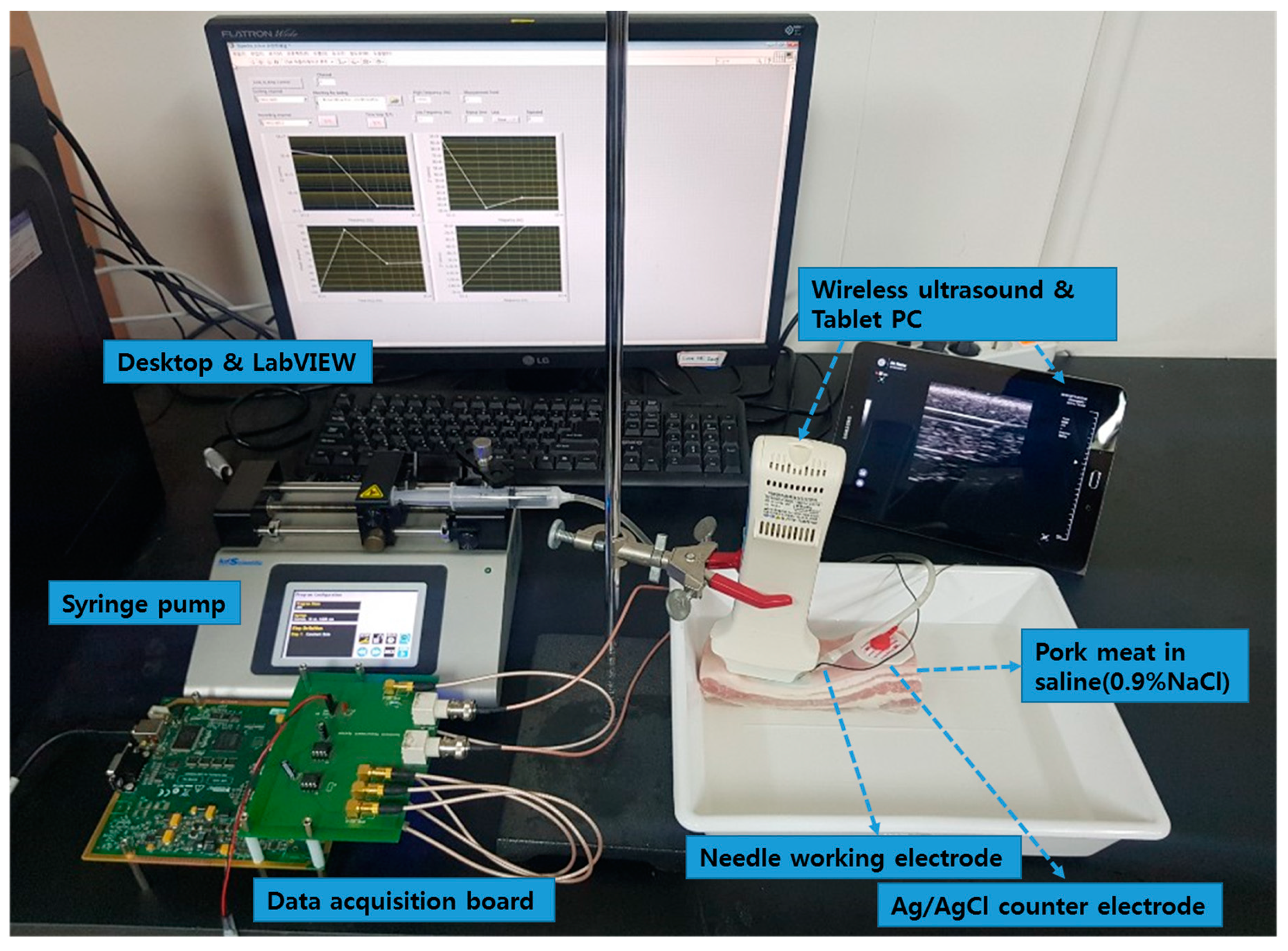 Sensors 19 04614 g001