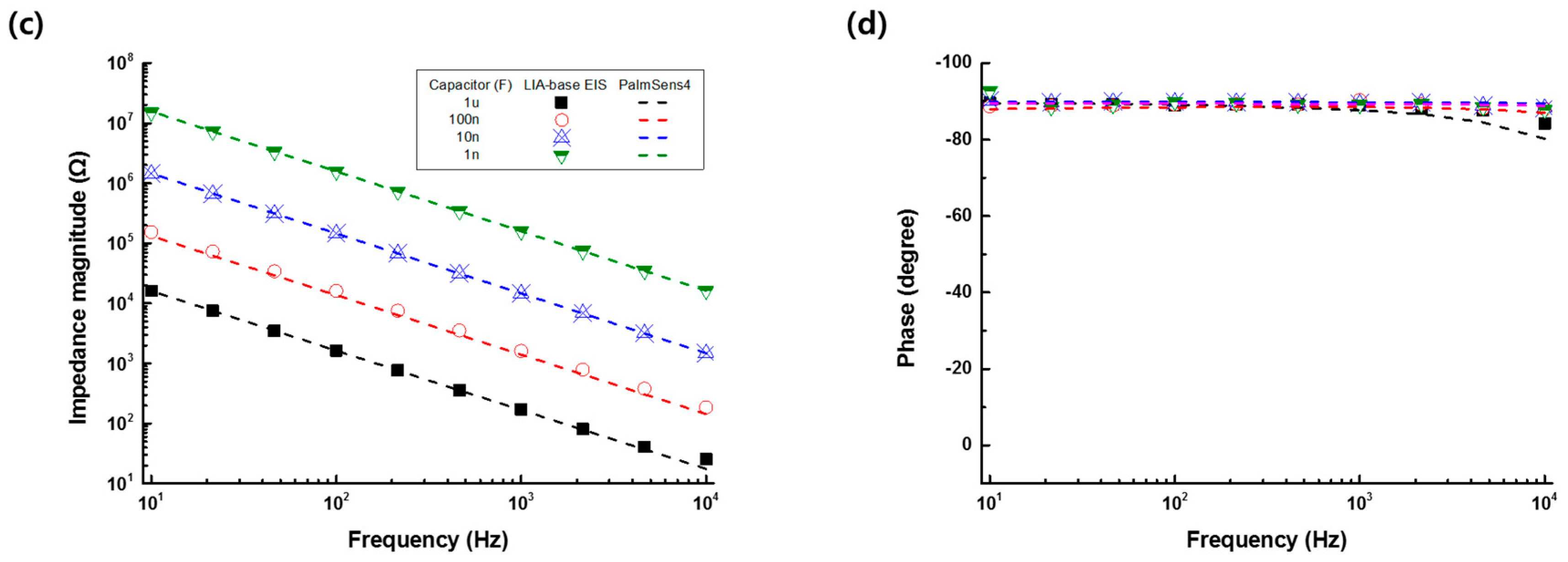 Sensors 19 04614 g002b