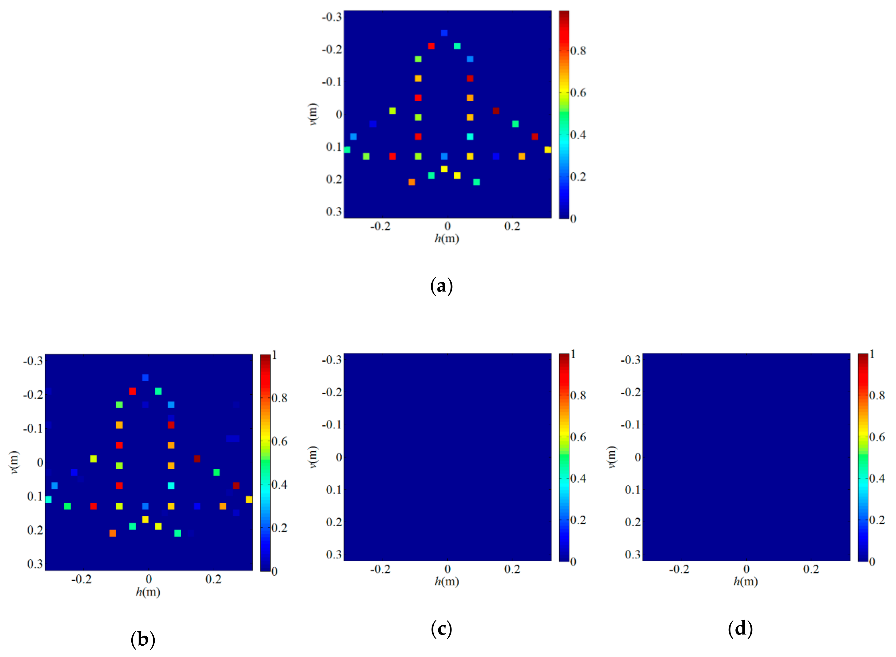 Sensors 19 04617 g004