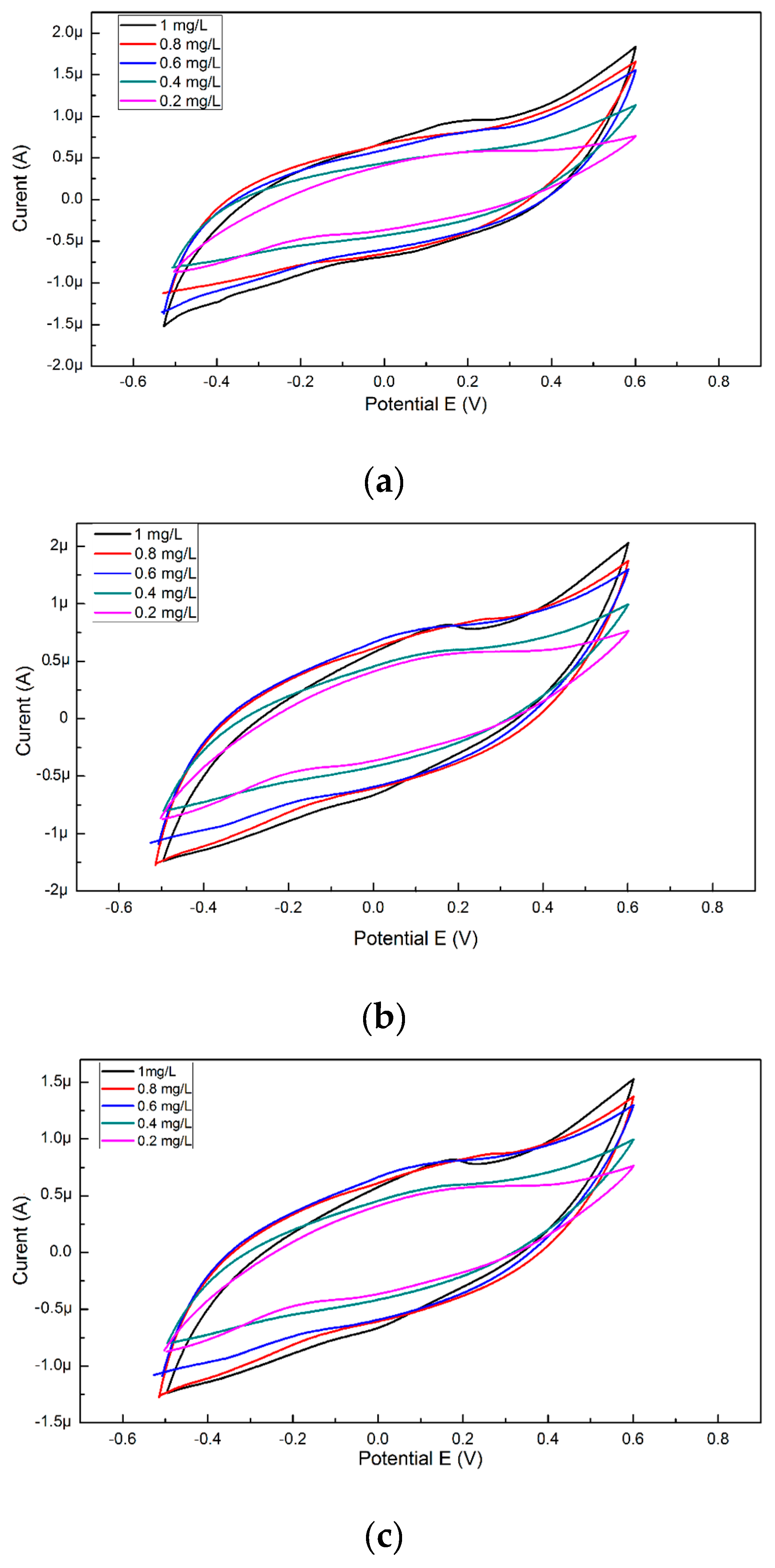 Sensors 19 04618 g001 Sensors 19 04618 g001