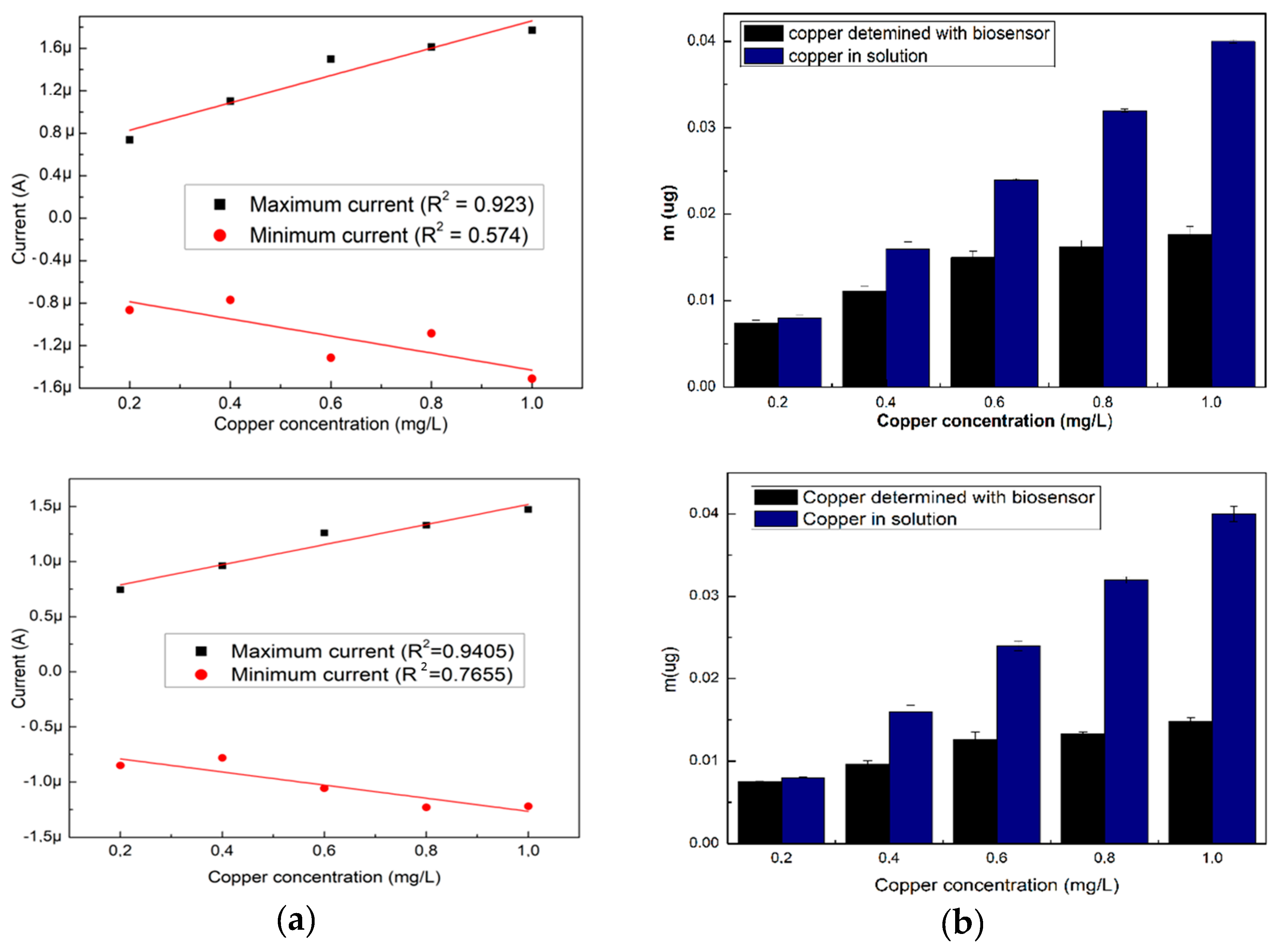 Sensors 19 04618 g002b Sensors 19 04618 g002b