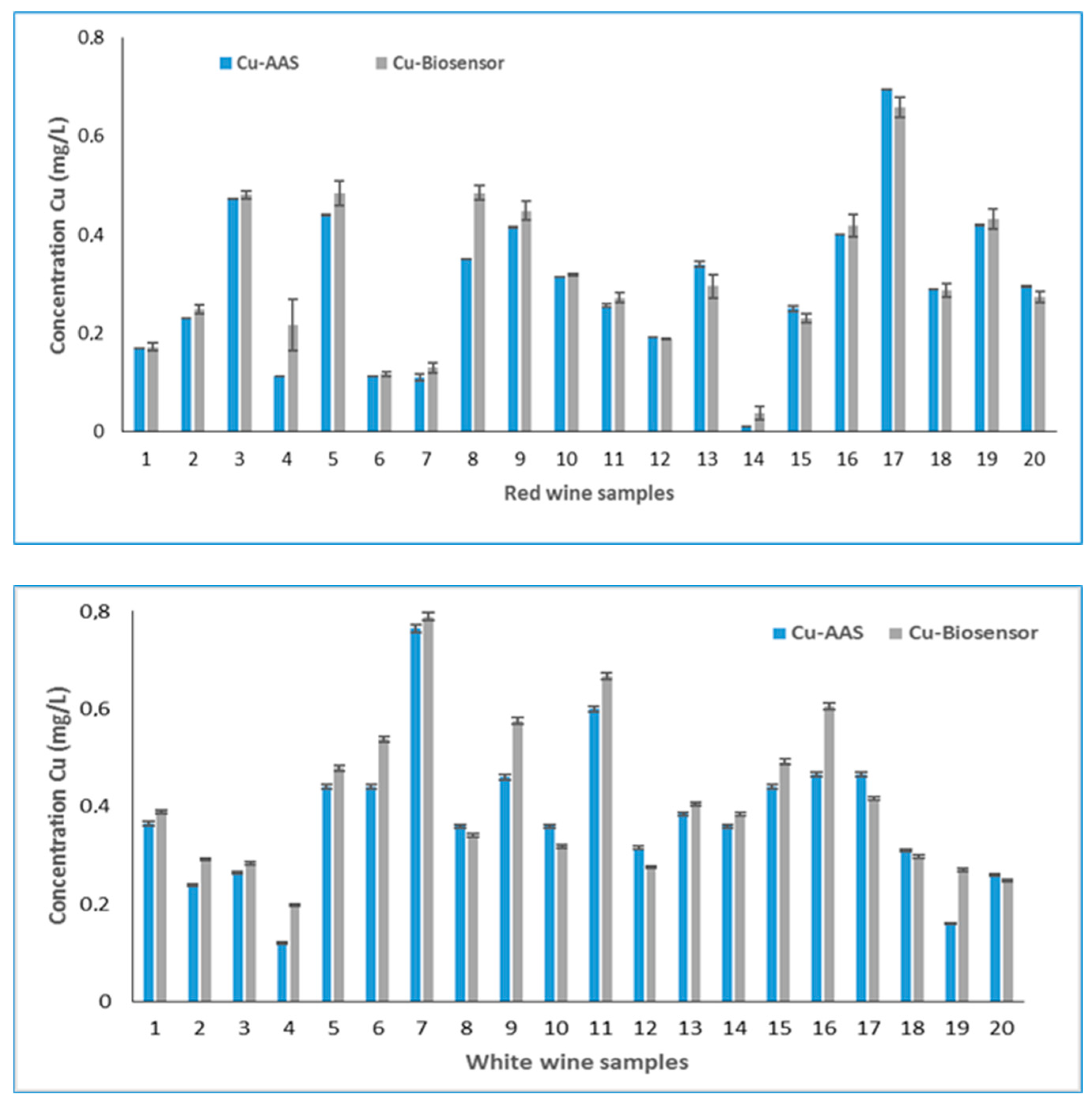 Sensors 19 04618 g003 Sensors 19 04618 g003