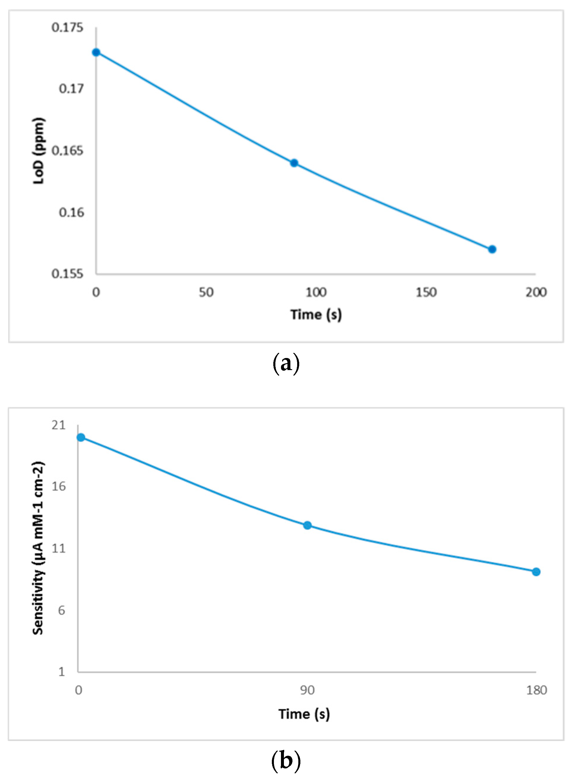Sensors 19 04618 g005a Sensors 19 04618 g005a