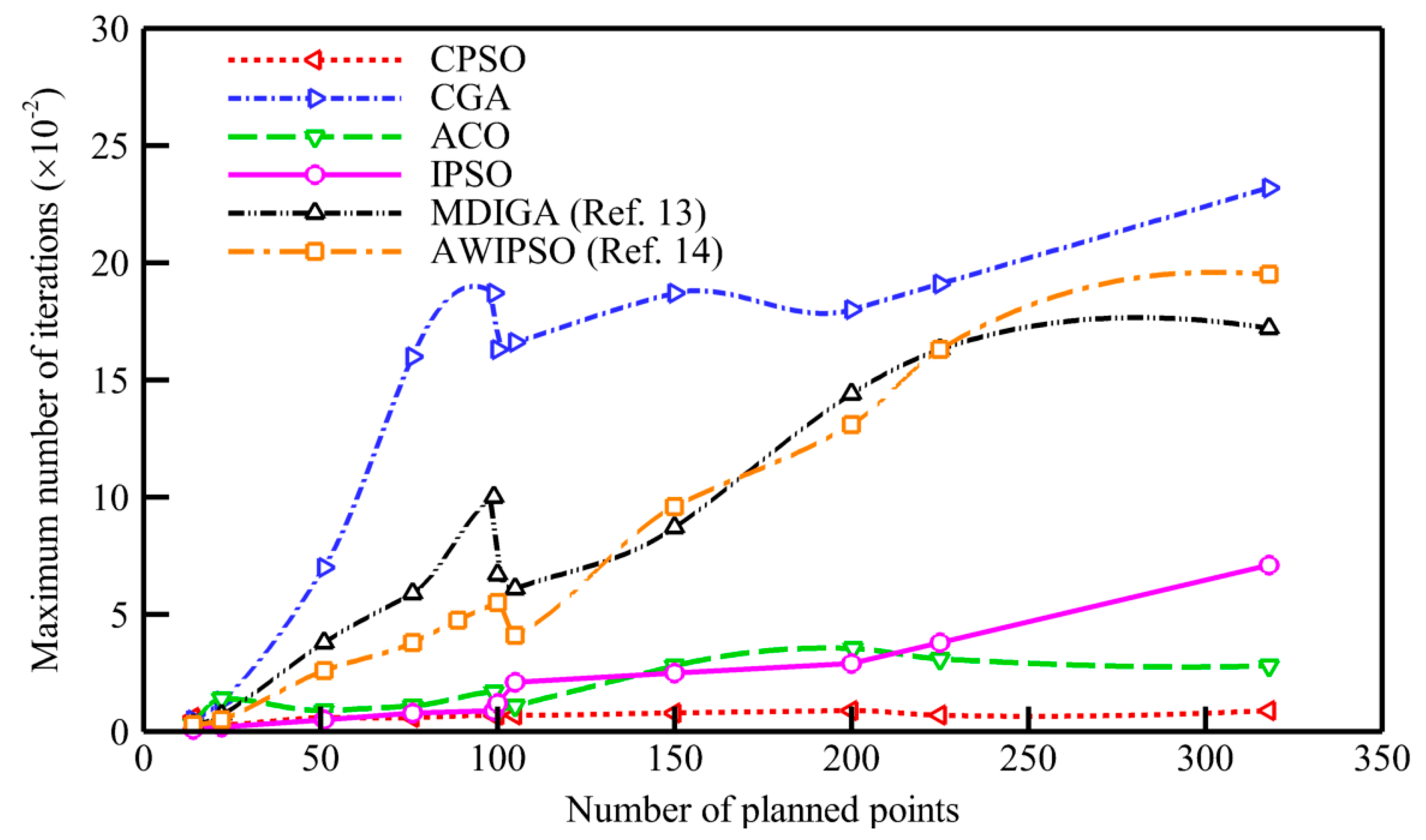 Sensors 19 04620 g003
