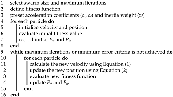 Sensors 19 04620 i001