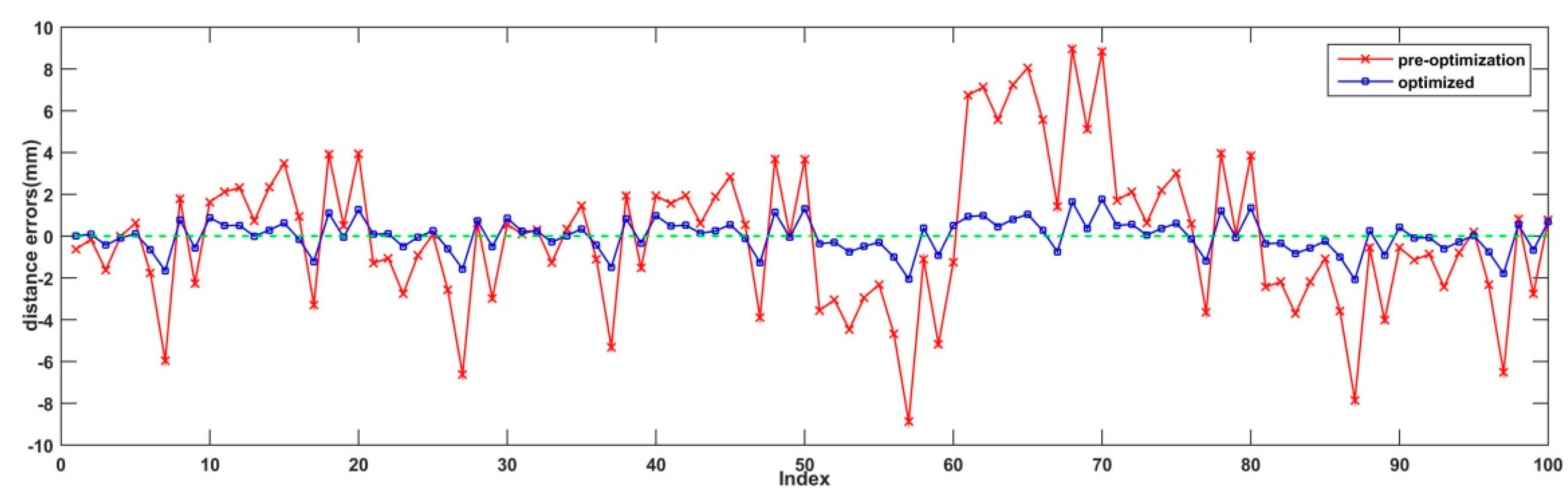 Sensors 19 04623 g005