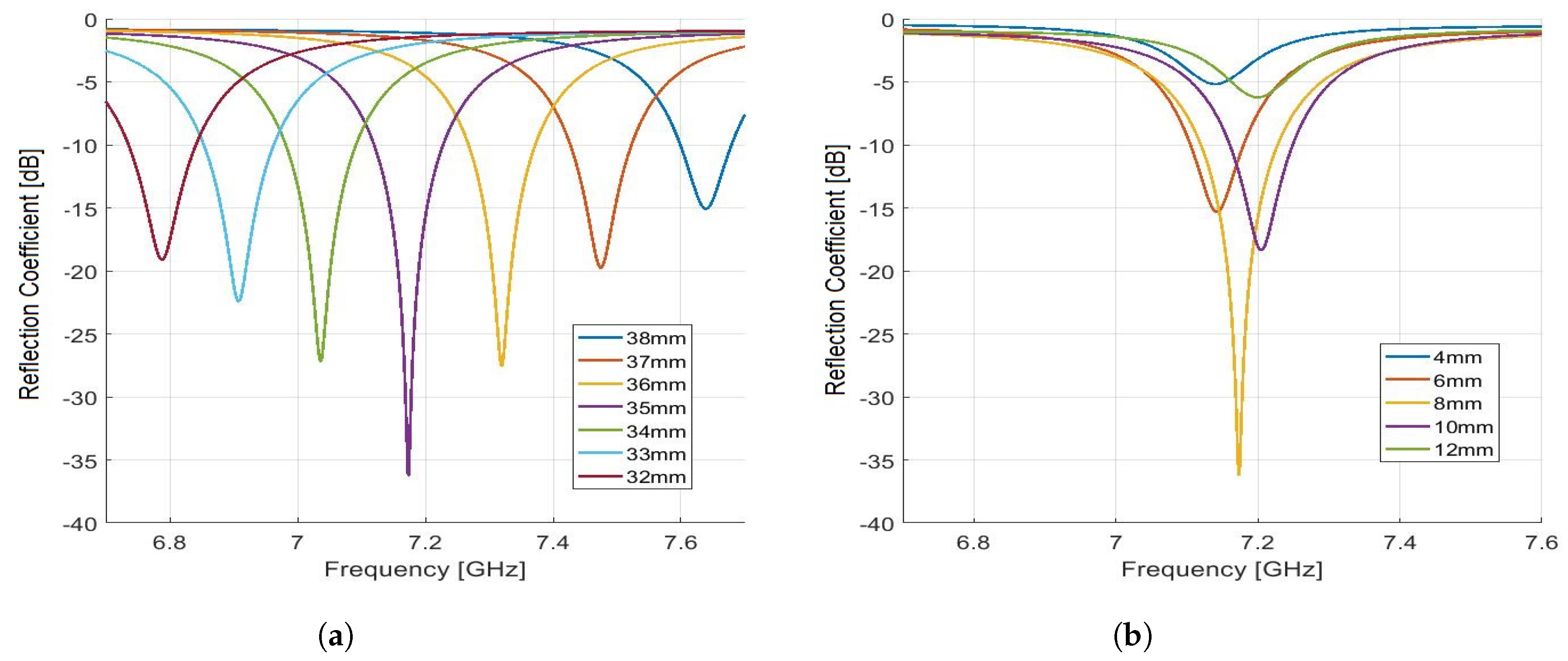 Sensors 19 04626 g003 550