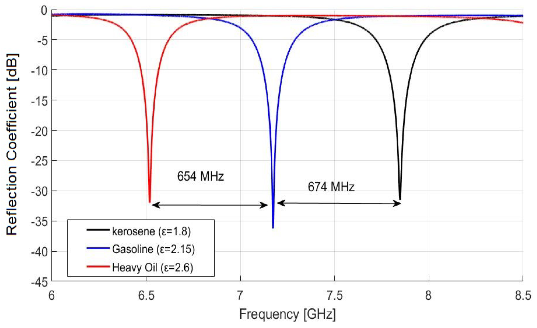 Sensors 19 04626 g006 550