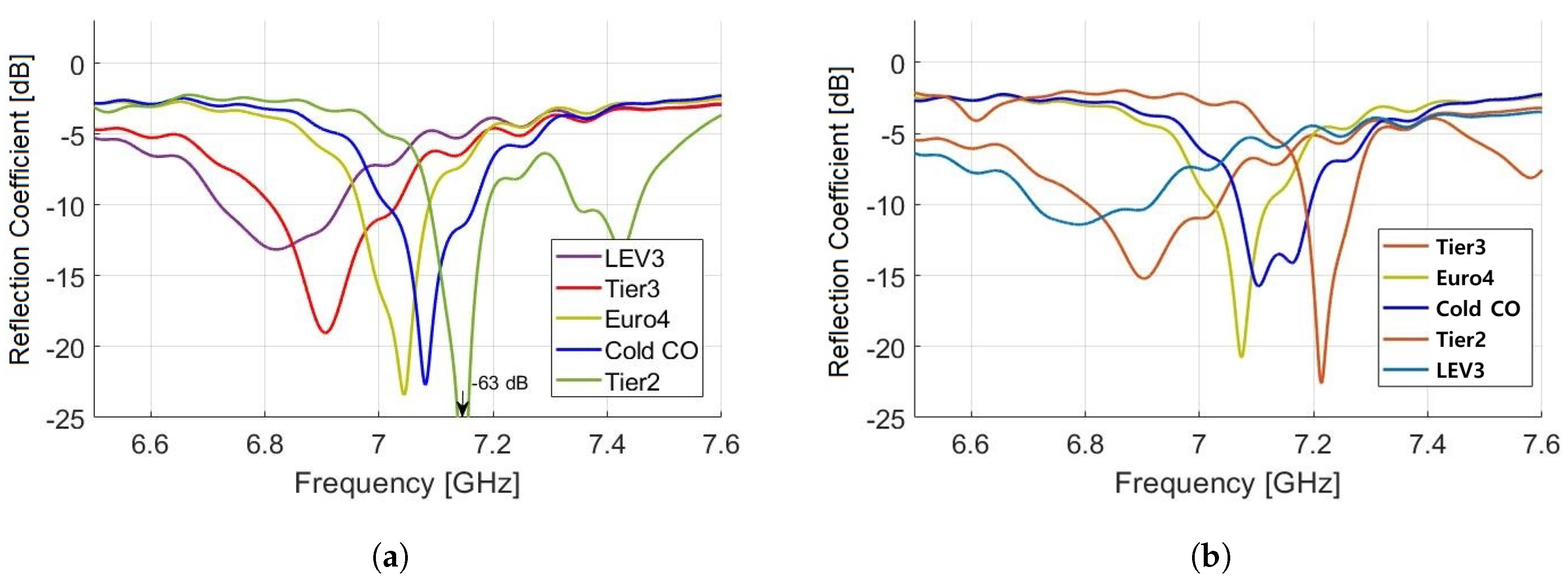 Sensors 19 04626 g011 550