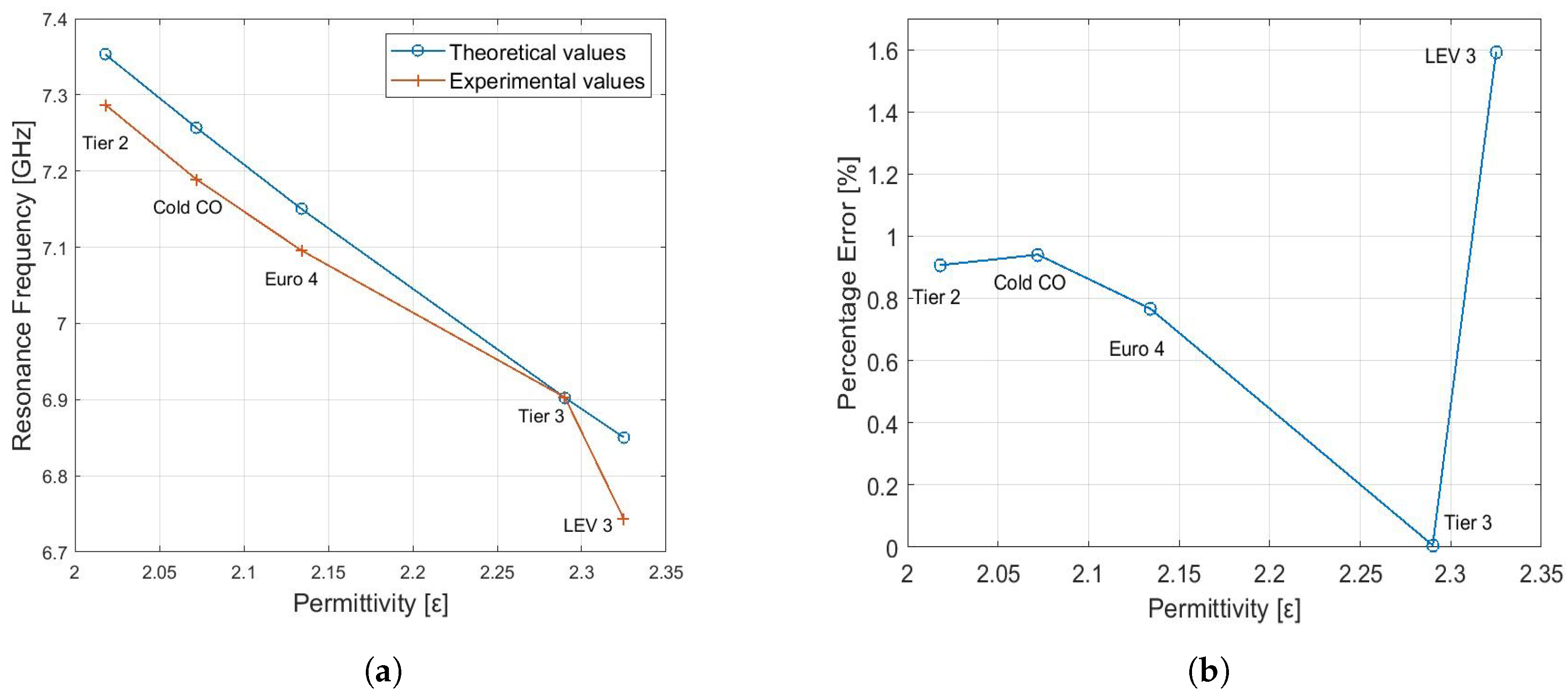 Sensors 19 04626 g012 550