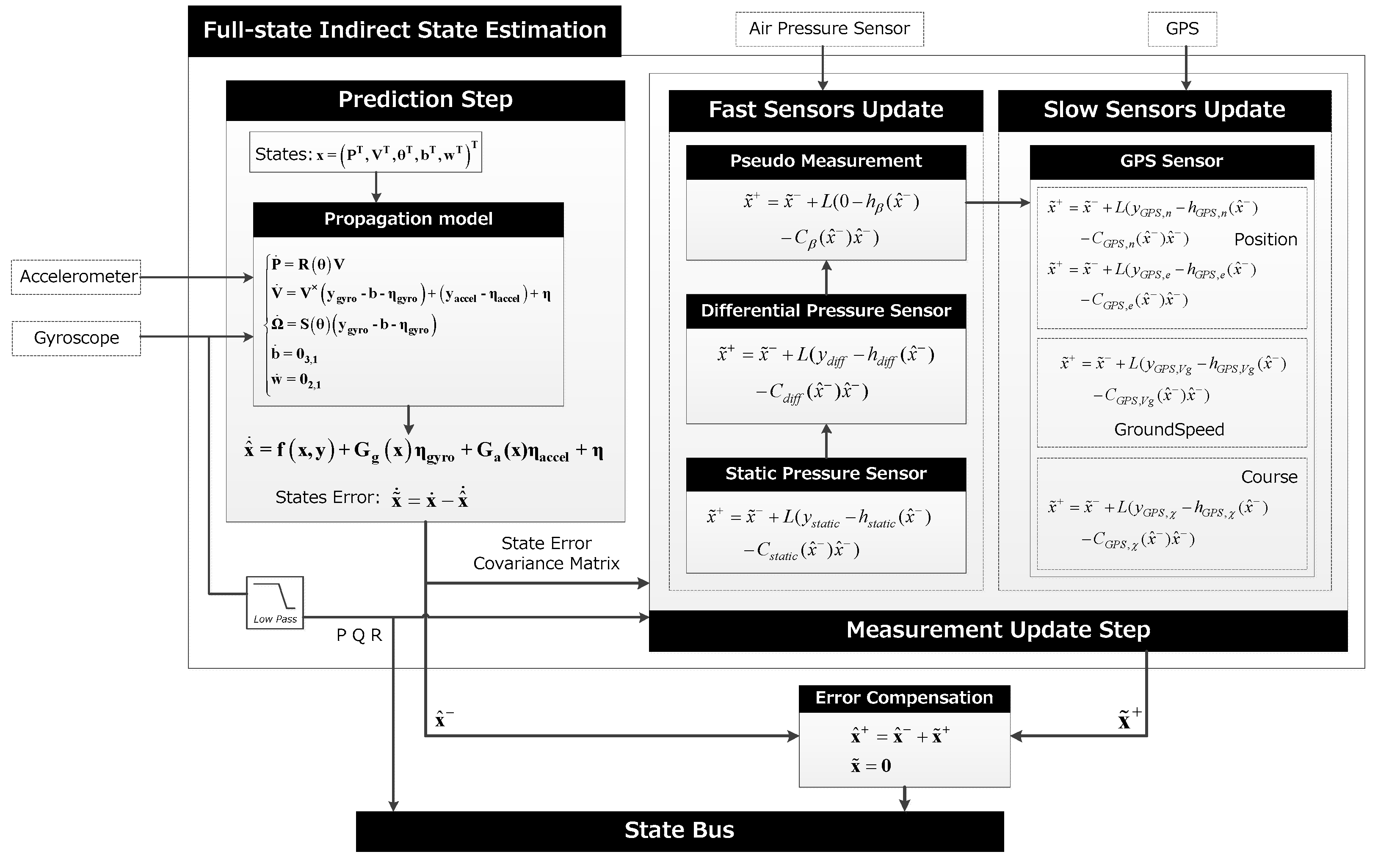 Sensors 19 04627 g010