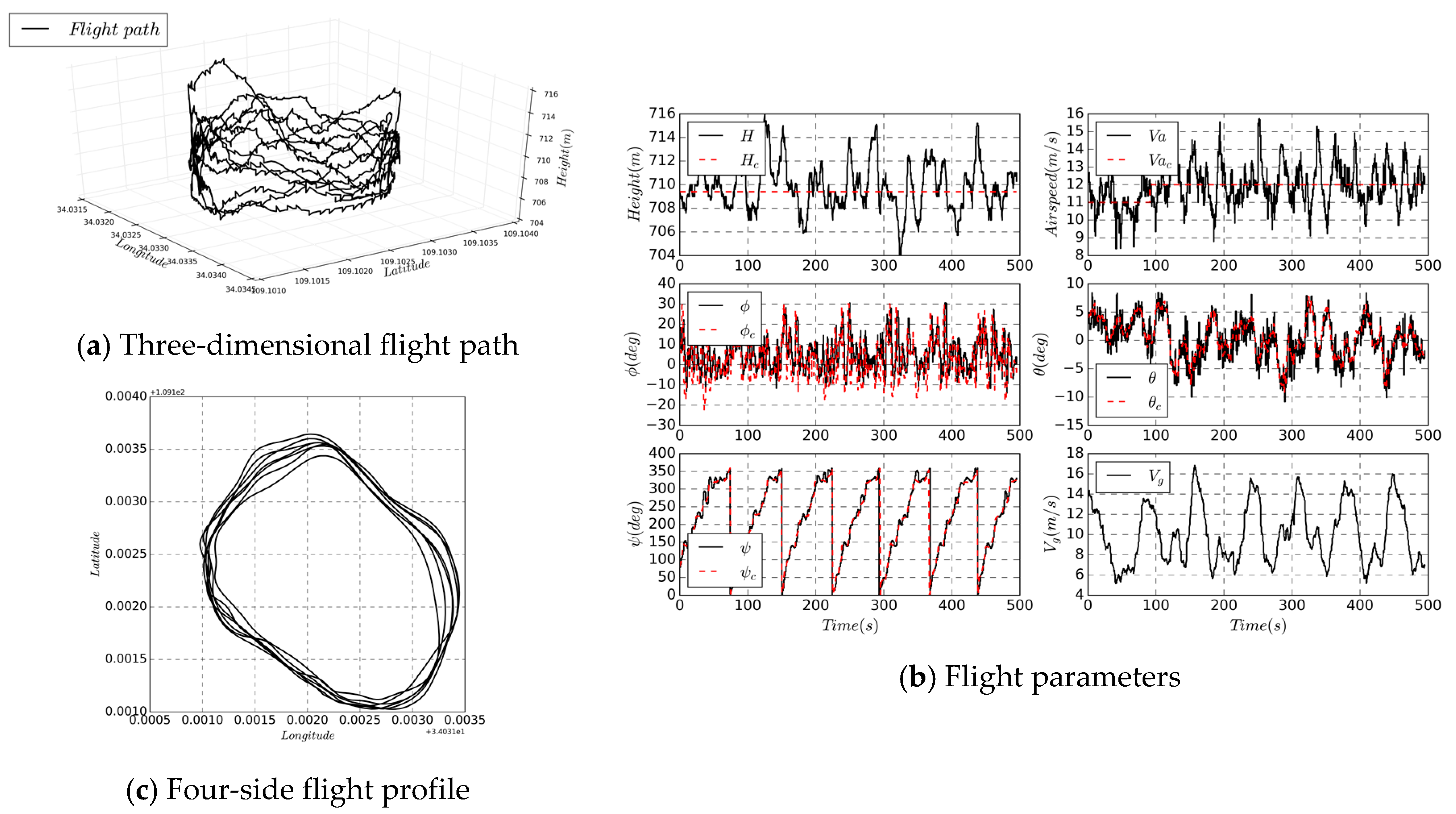Sensors 19 04627 g015