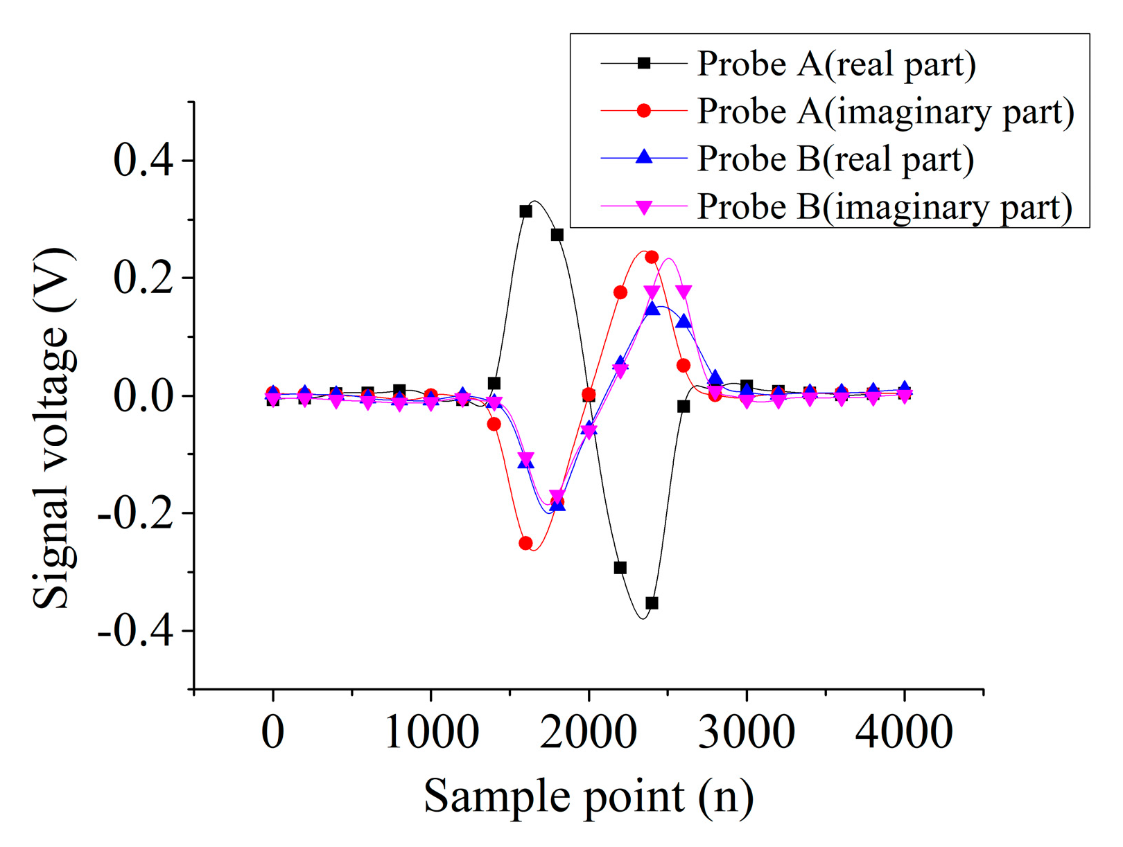 Sensors 19 04628 g005 Sensors 19 04628 g005