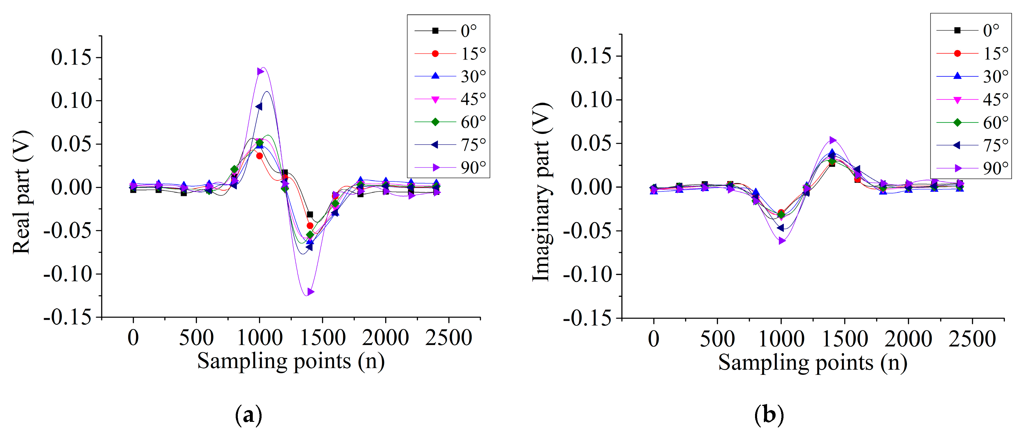 Sensors 19 04628 g006 Sensors 19 04628 g006