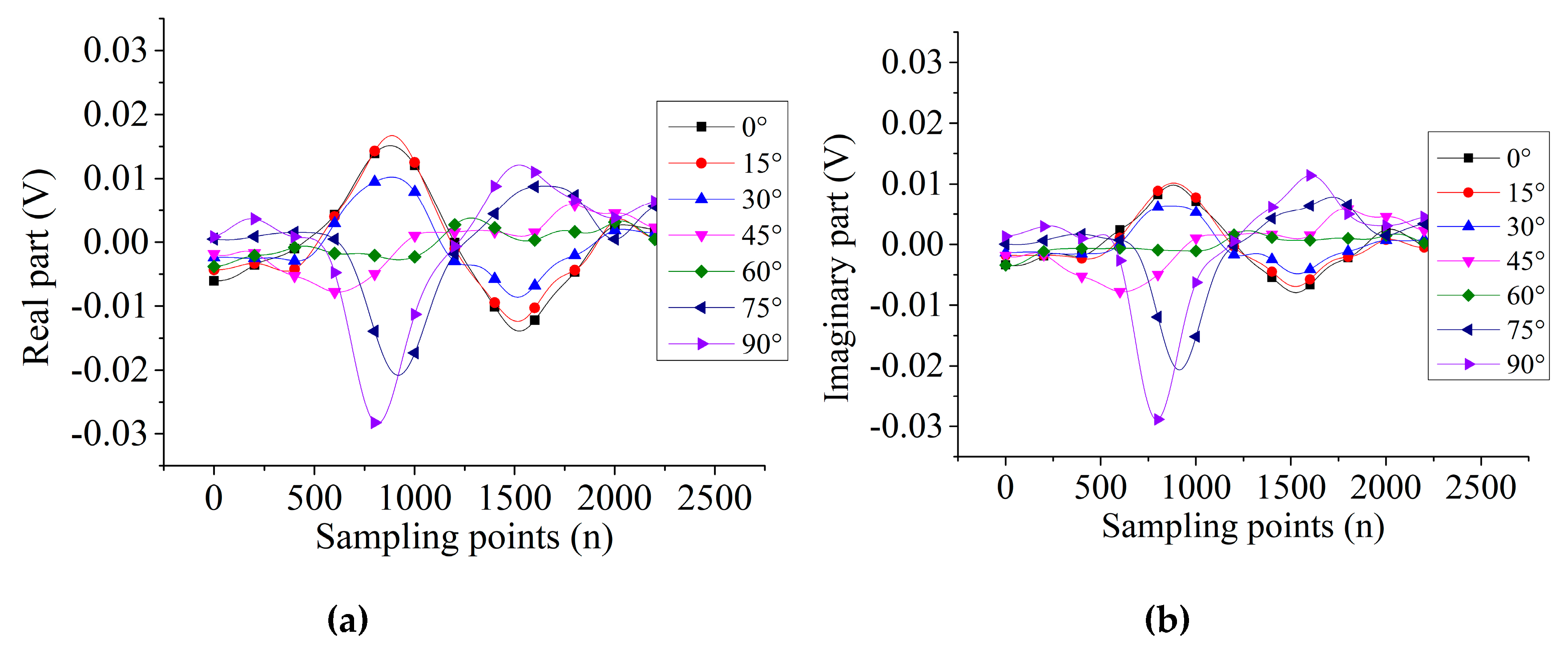 Sensors 19 04628 g007 Sensors 19 04628 g007