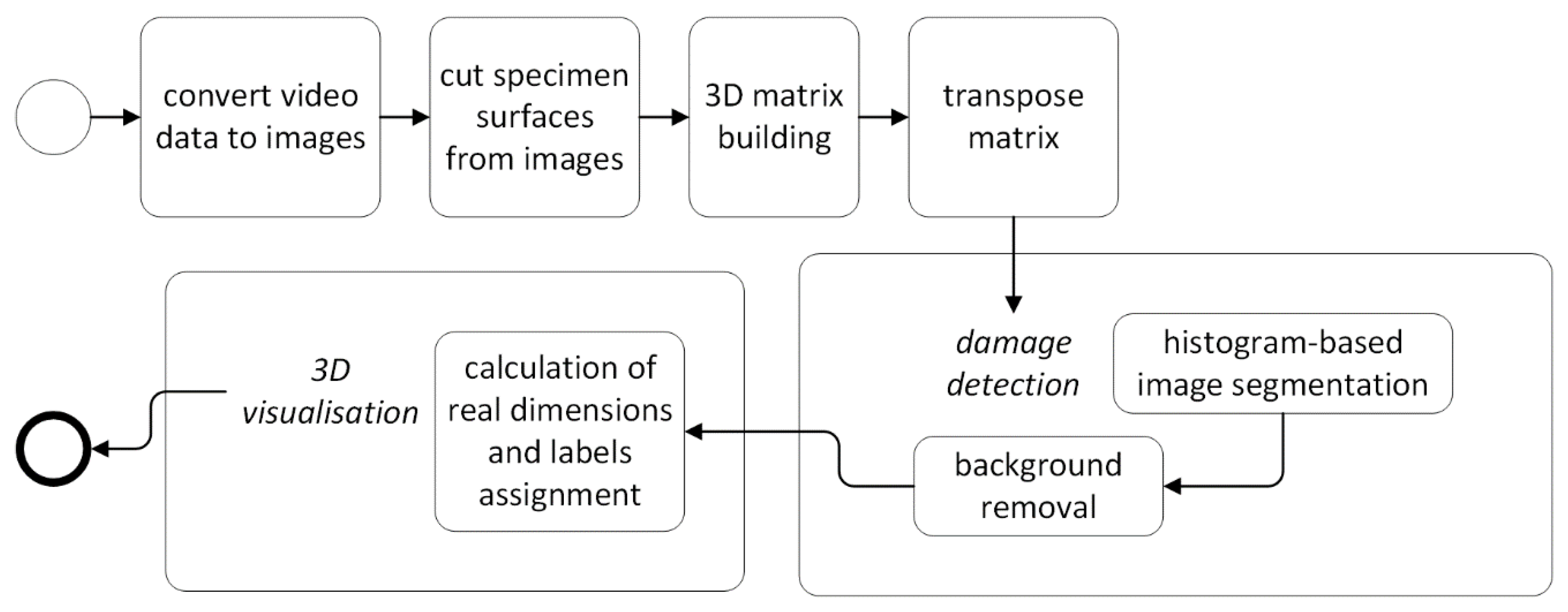Sensors 19 04629 g006