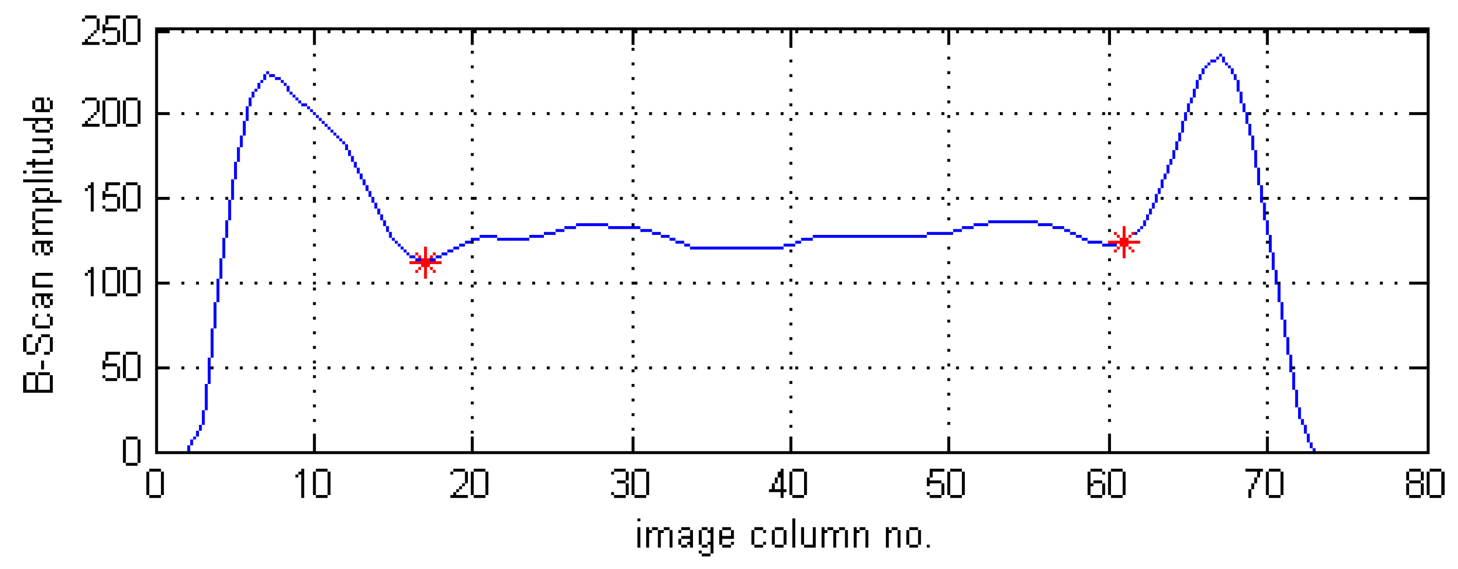 Sensors 19 04629 g007
