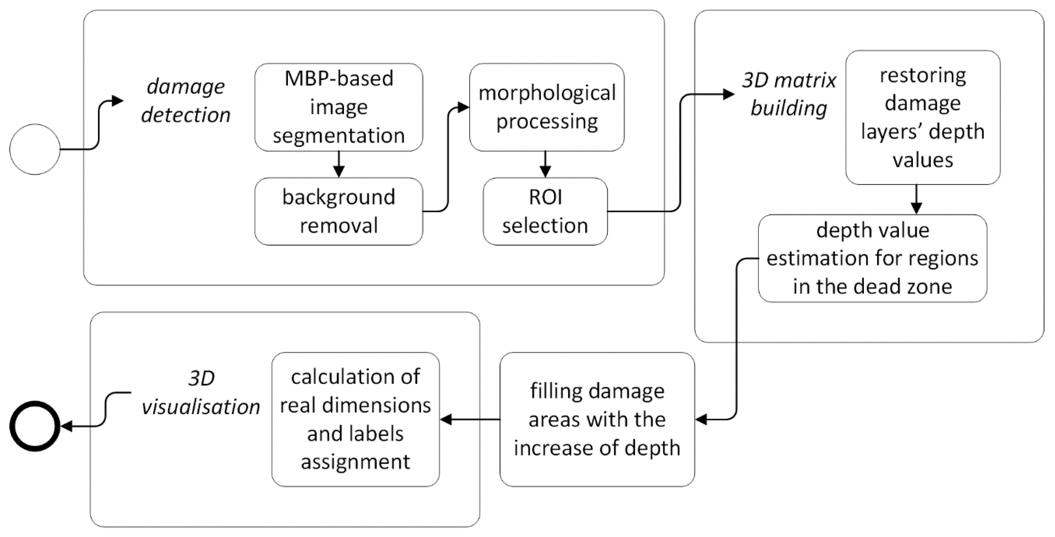 Sensors 19 04629 g010