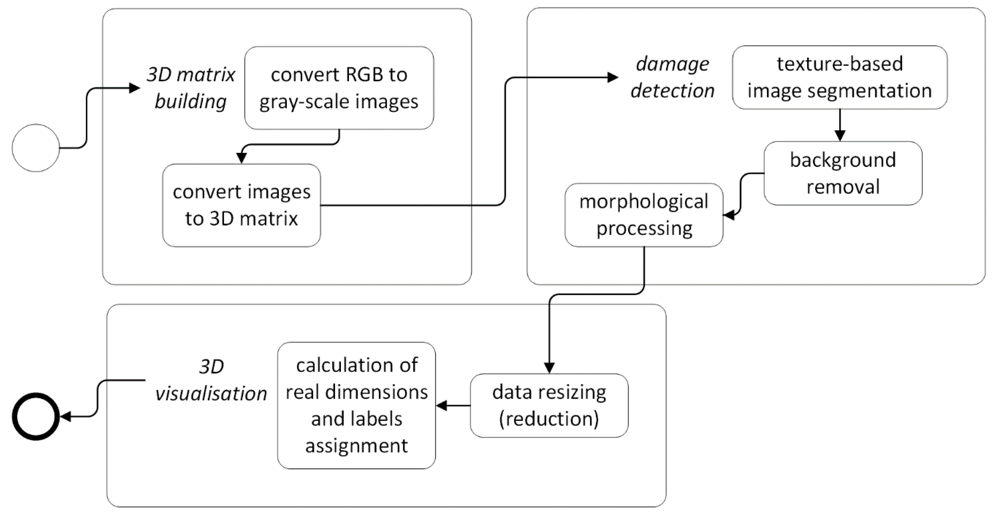 Sensors 19 04629 g014