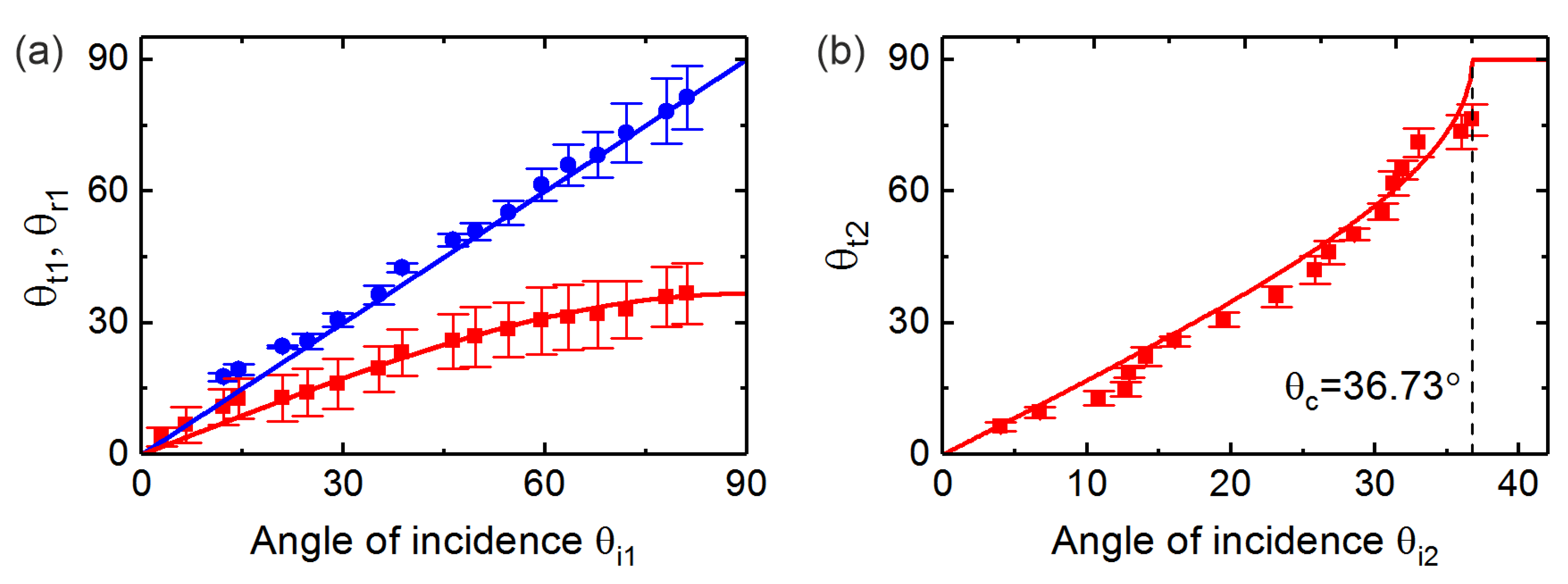 Sensors 19 04633 g005 Sensors 19 04633 g005