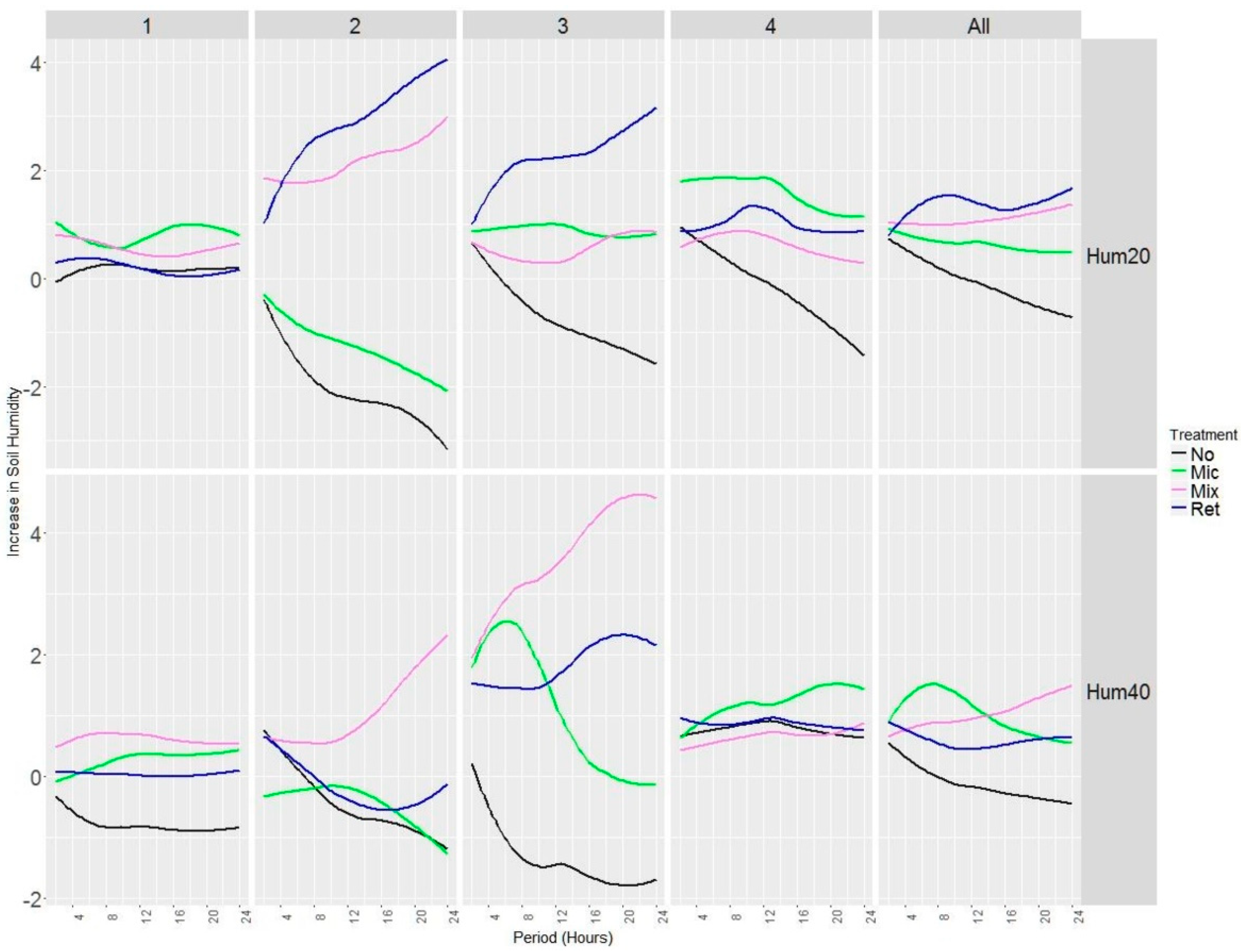 Sensors 19 04634 g006 Sensors 19 04634 g006