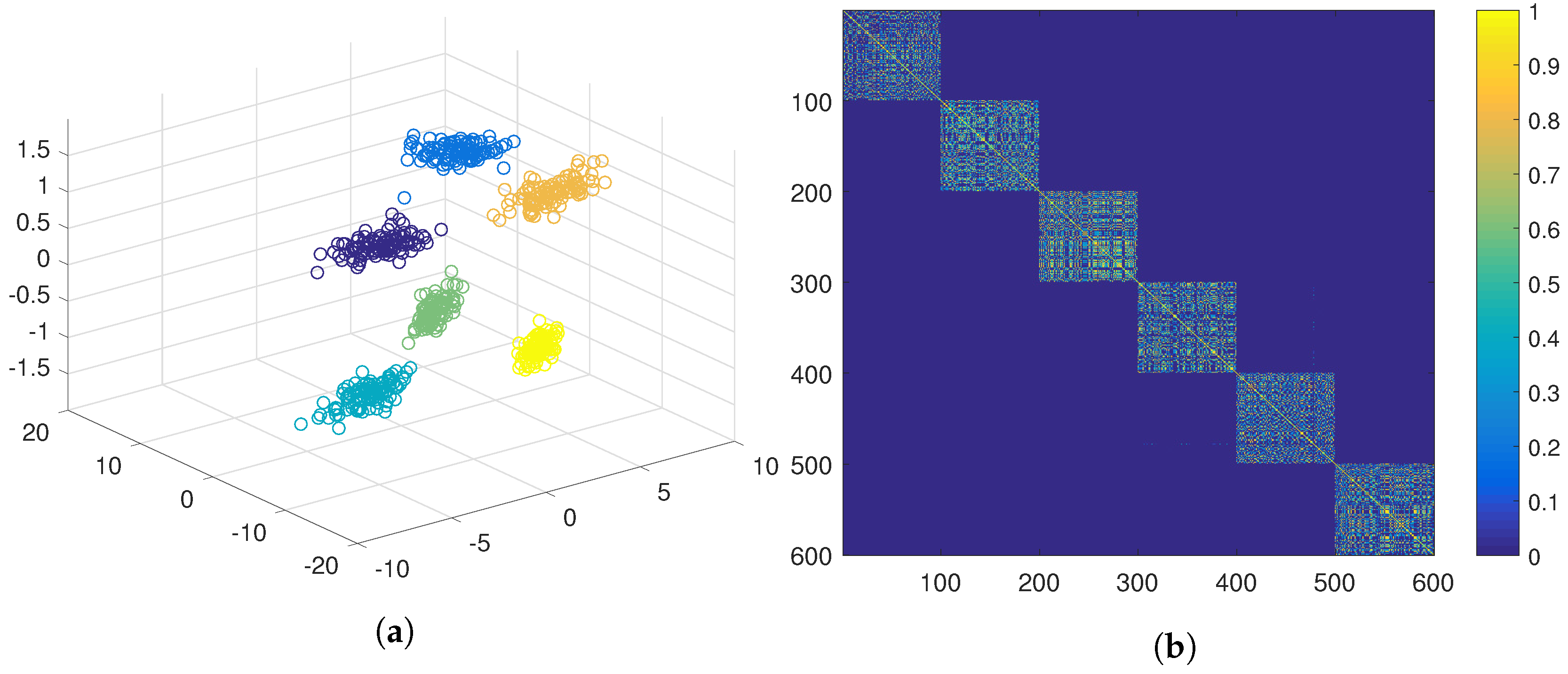 Sensors 19 04635 g007