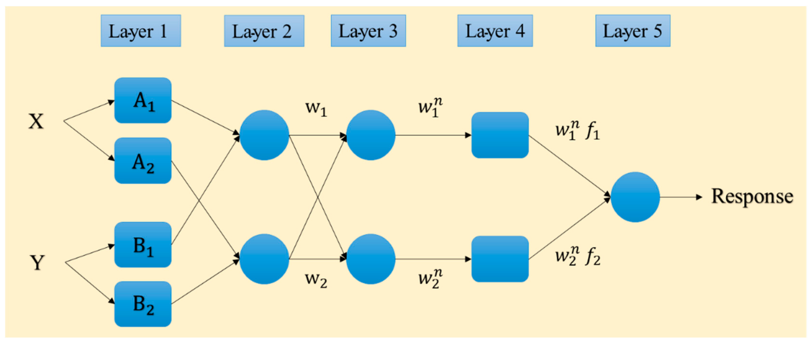 Sensors 19 04636 g003 Sensors 19 04636 g003