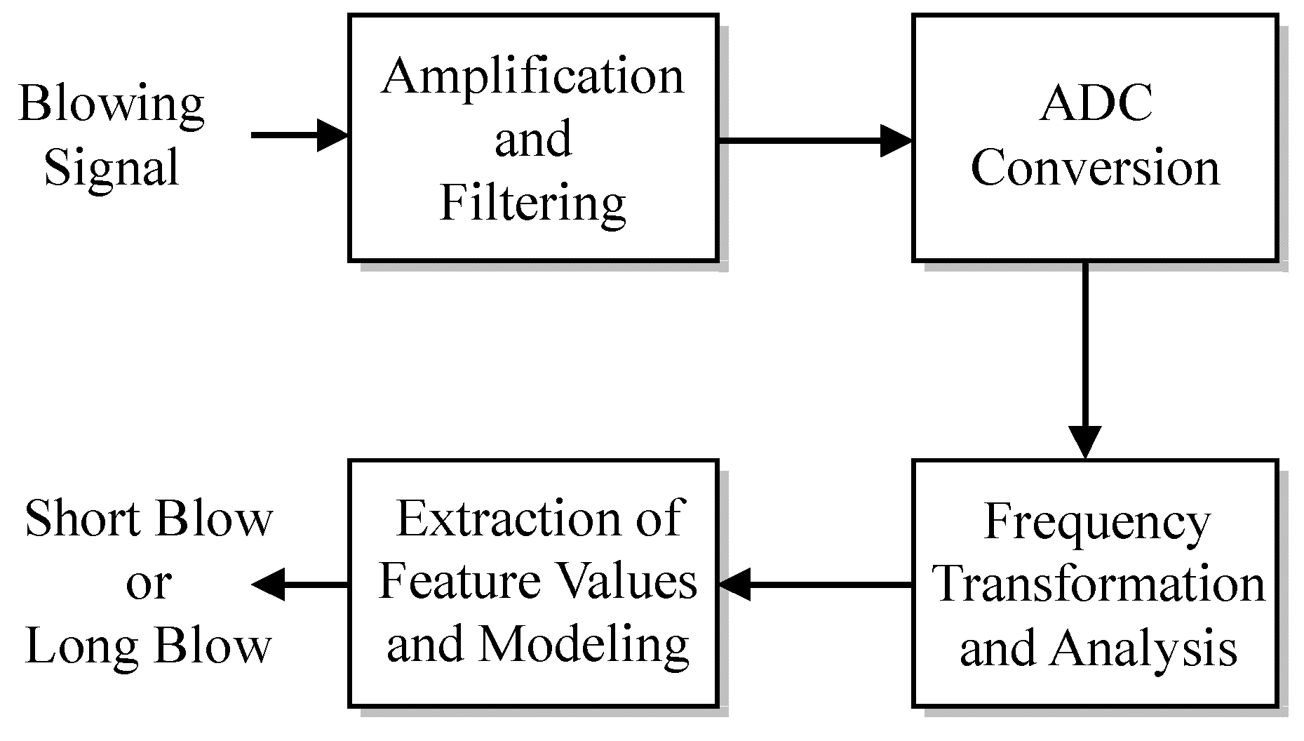 Sensors 19 04638 g001
